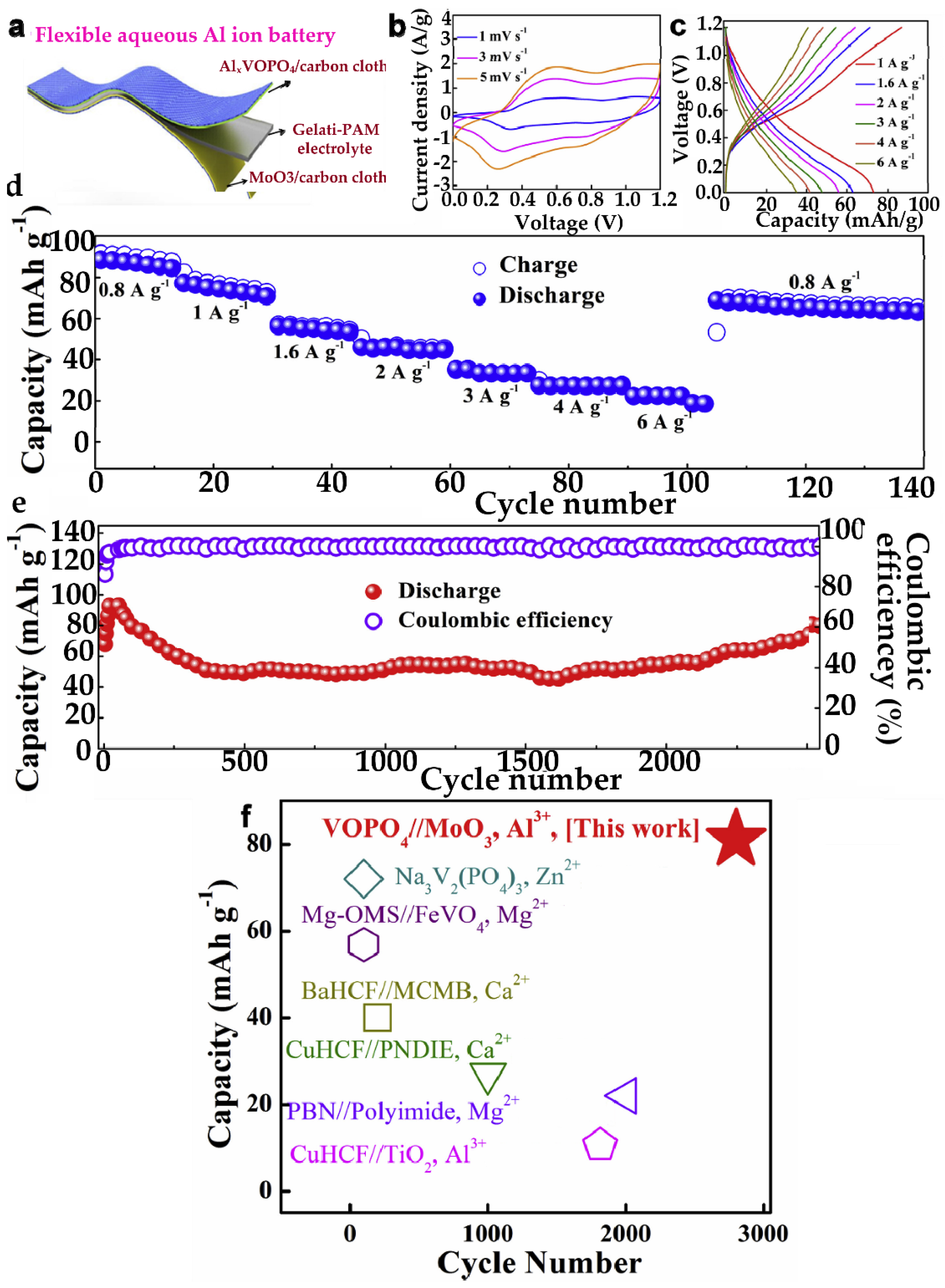 Gels 11 00757 g019 Gels 11 00757 g019