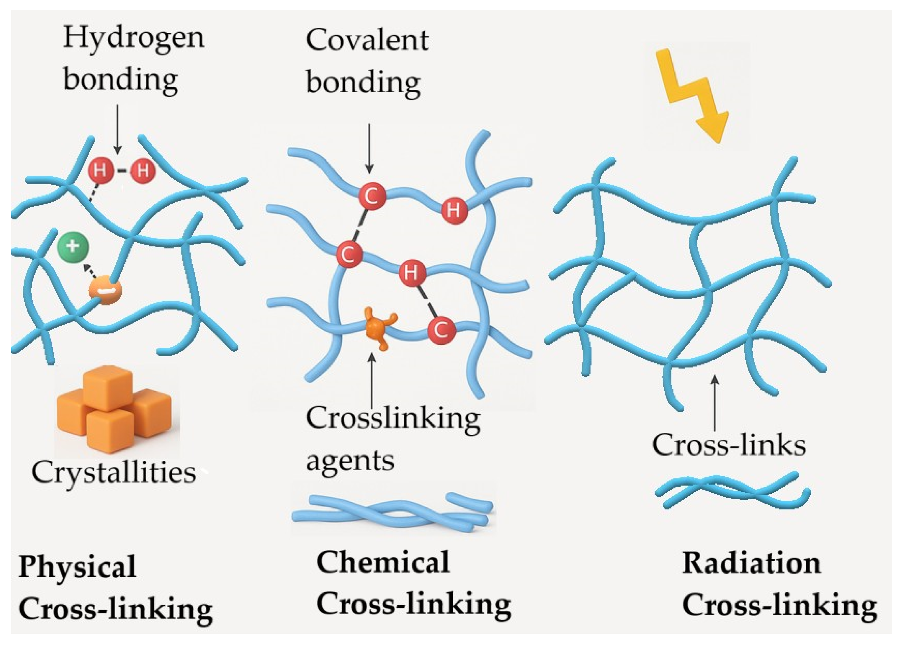 Gels 11 00757 sch001 Gels 11 00757 sch001