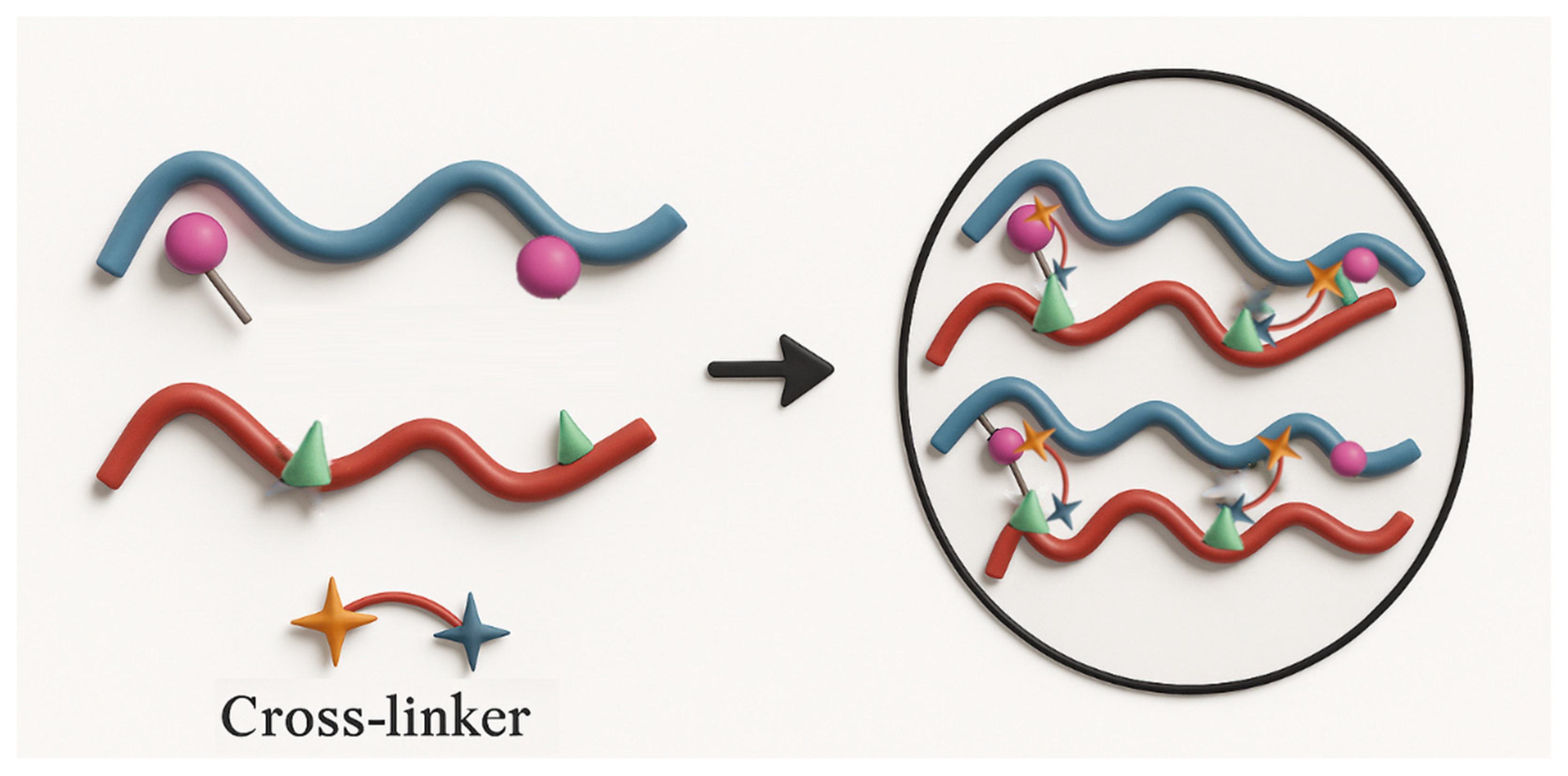Gels 11 00757 sch003 Gels 11 00757 sch003