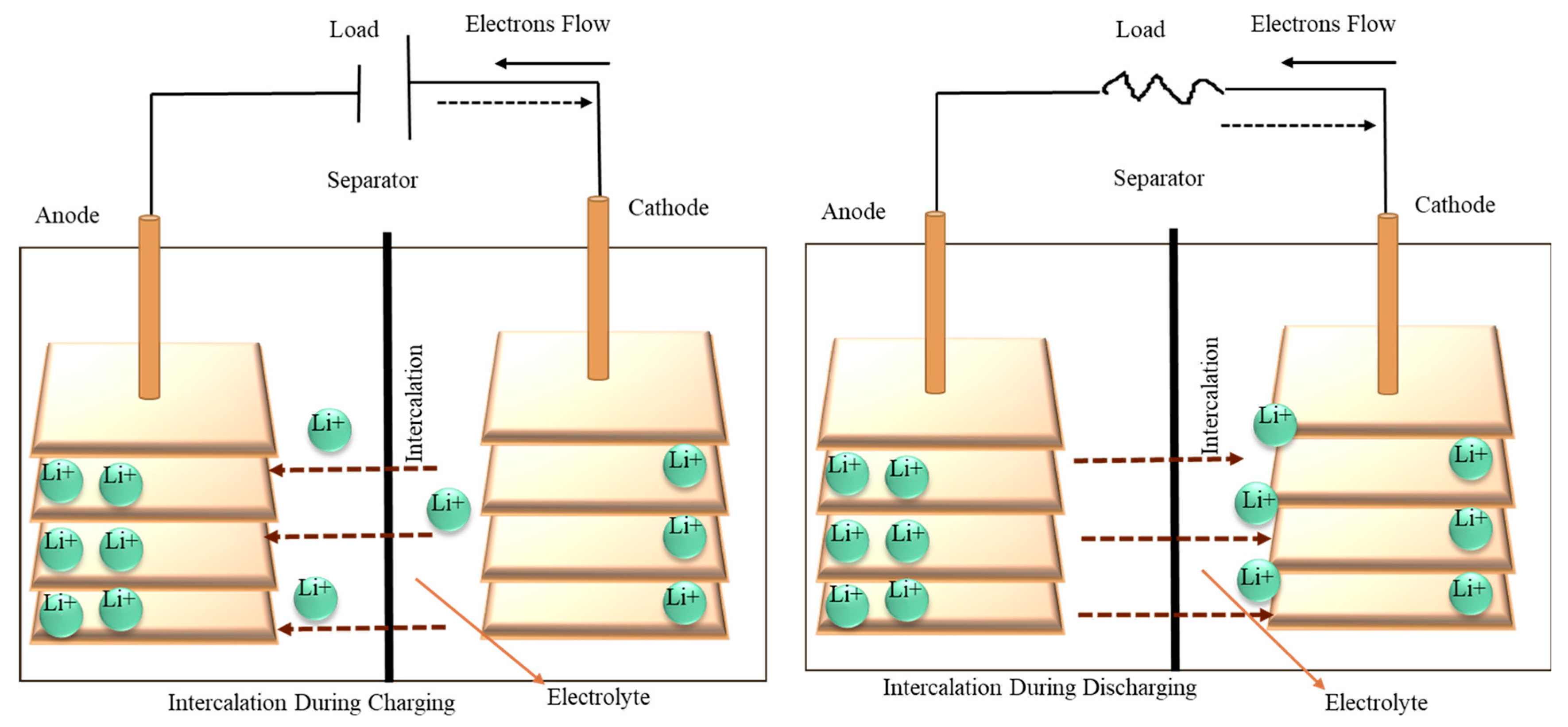 Gels 11 00762 g001 Gels 11 00762 g001