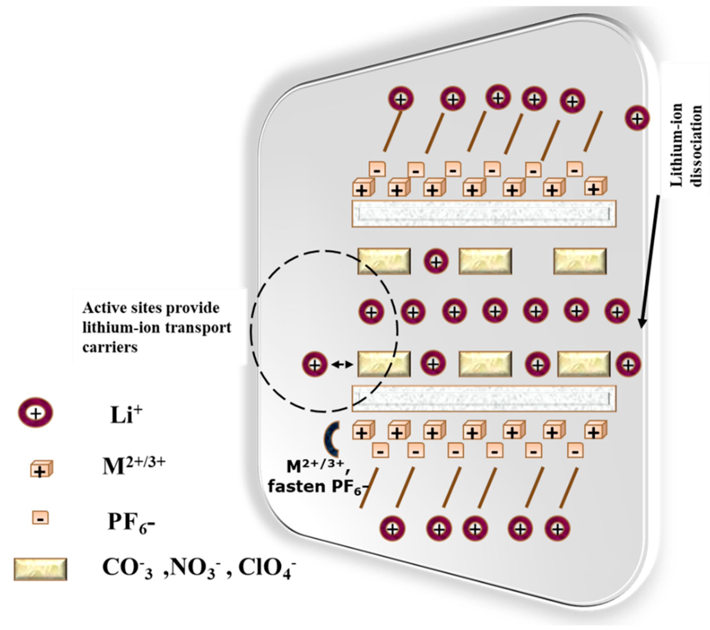Gels 11 00762 g004 Gels 11 00762 g004