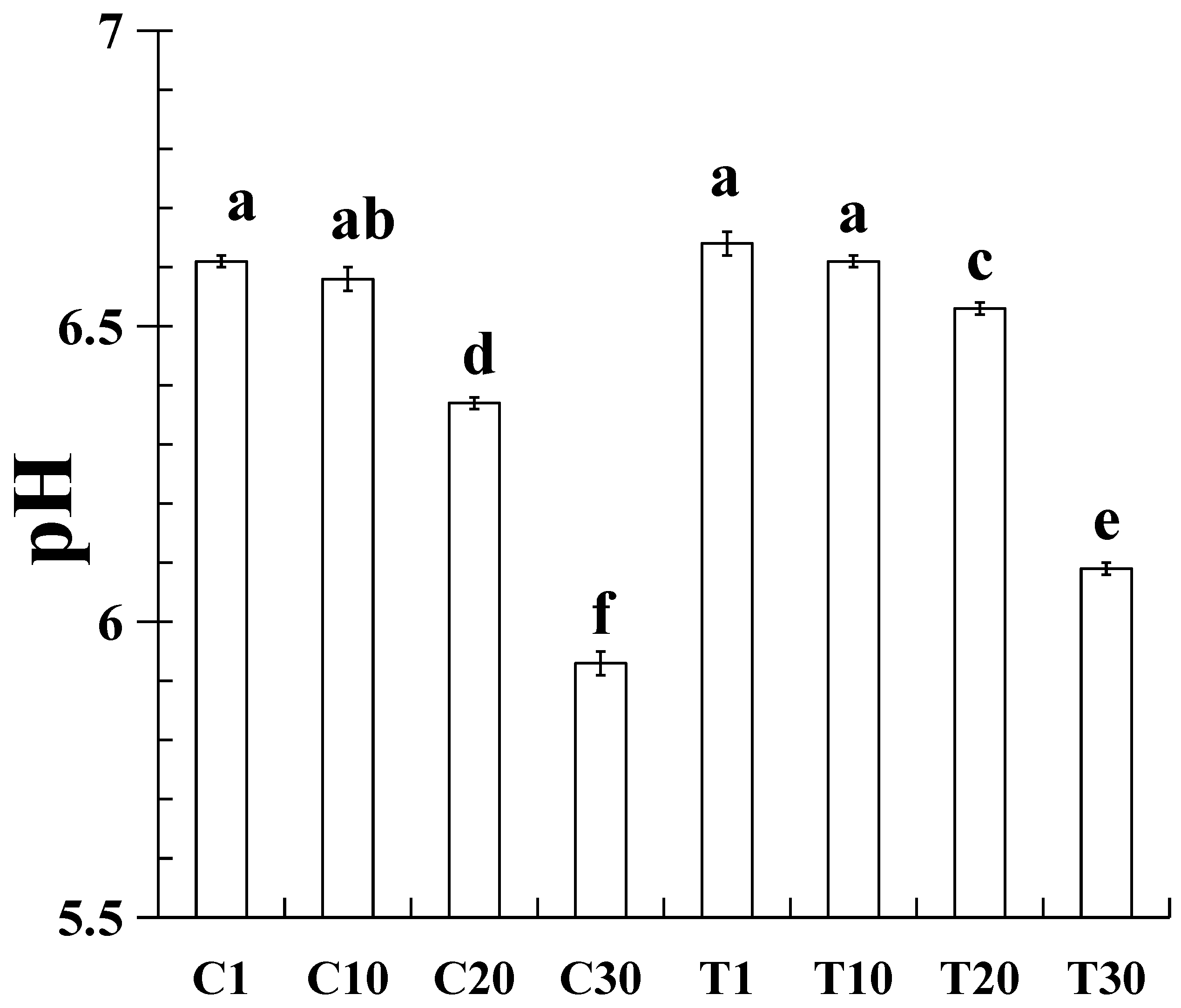 Gels 11 00763 g001 Gels 11 00763 g001