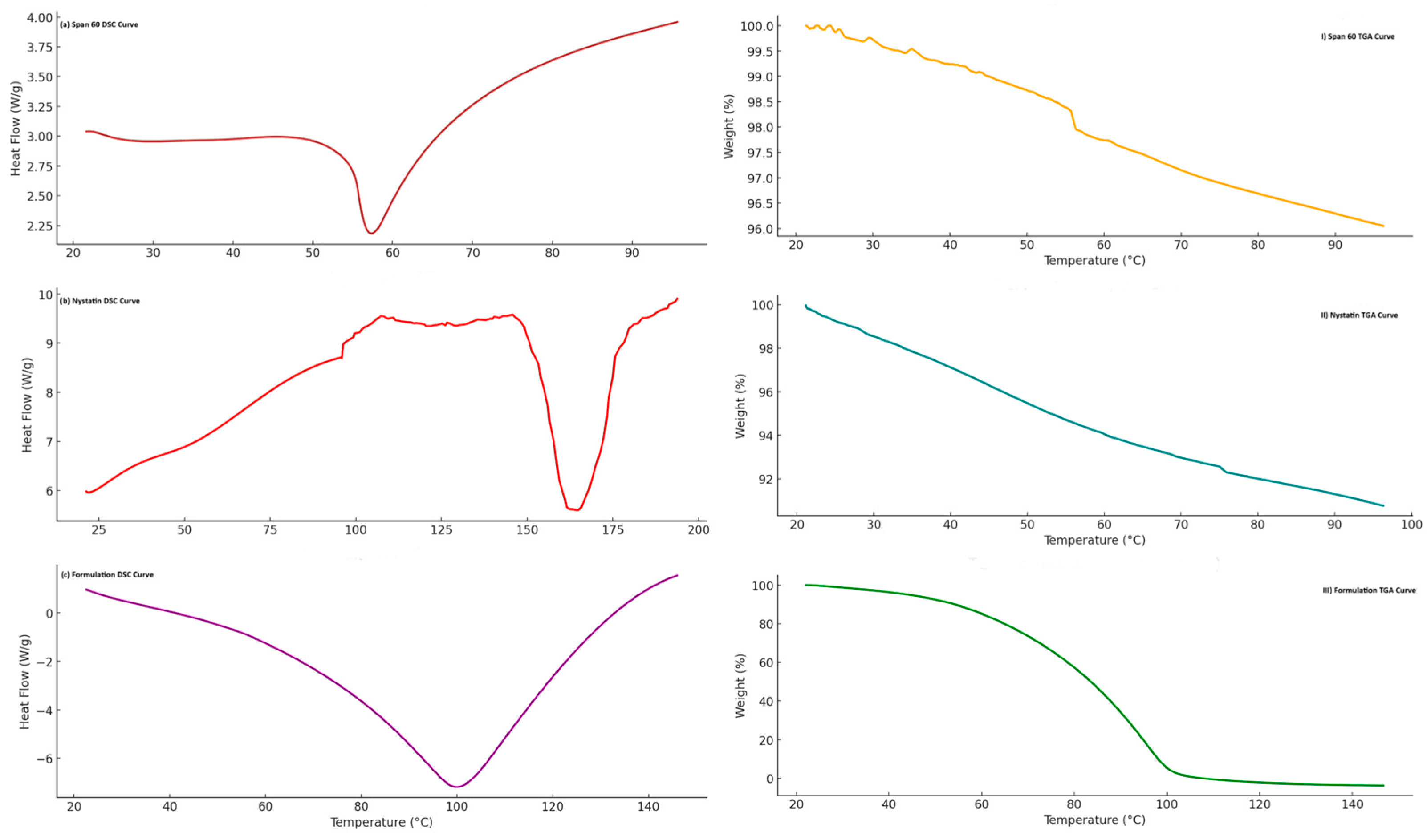 Gels 11 00774 g002 Gels 11 00774 g002