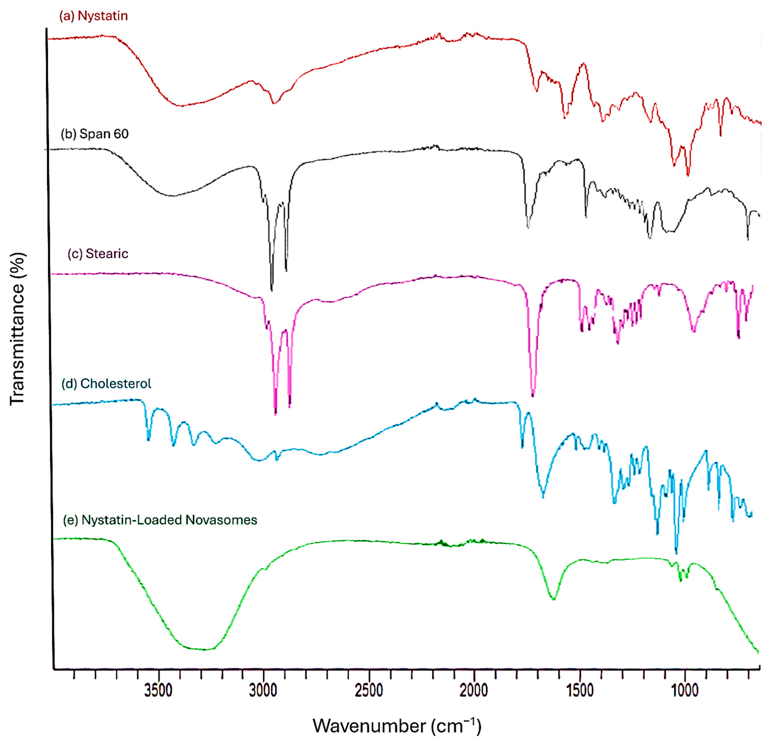 Gels 11 00774 g003 Gels 11 00774 g003