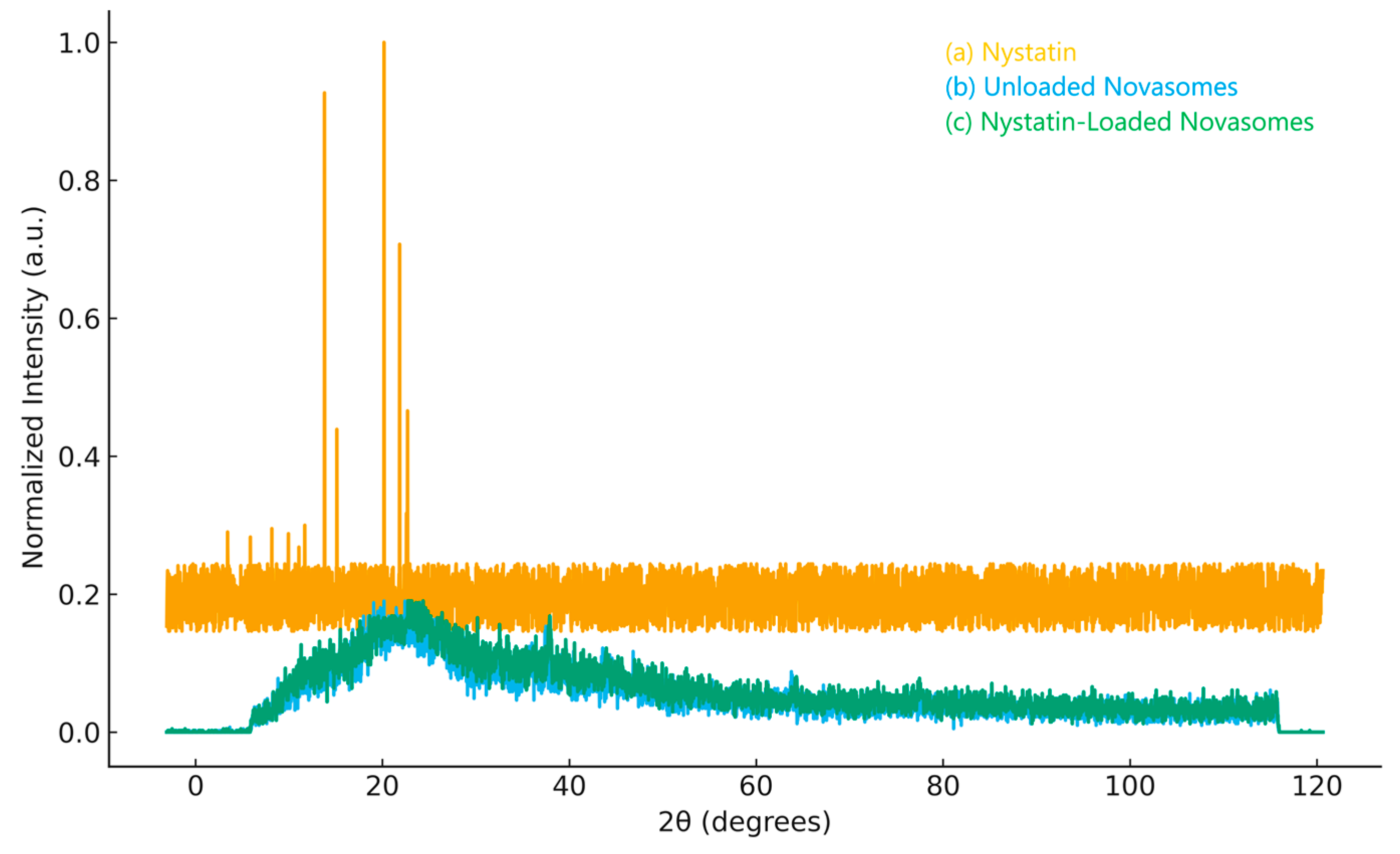 Gels 11 00774 g005 Gels 11 00774 g005