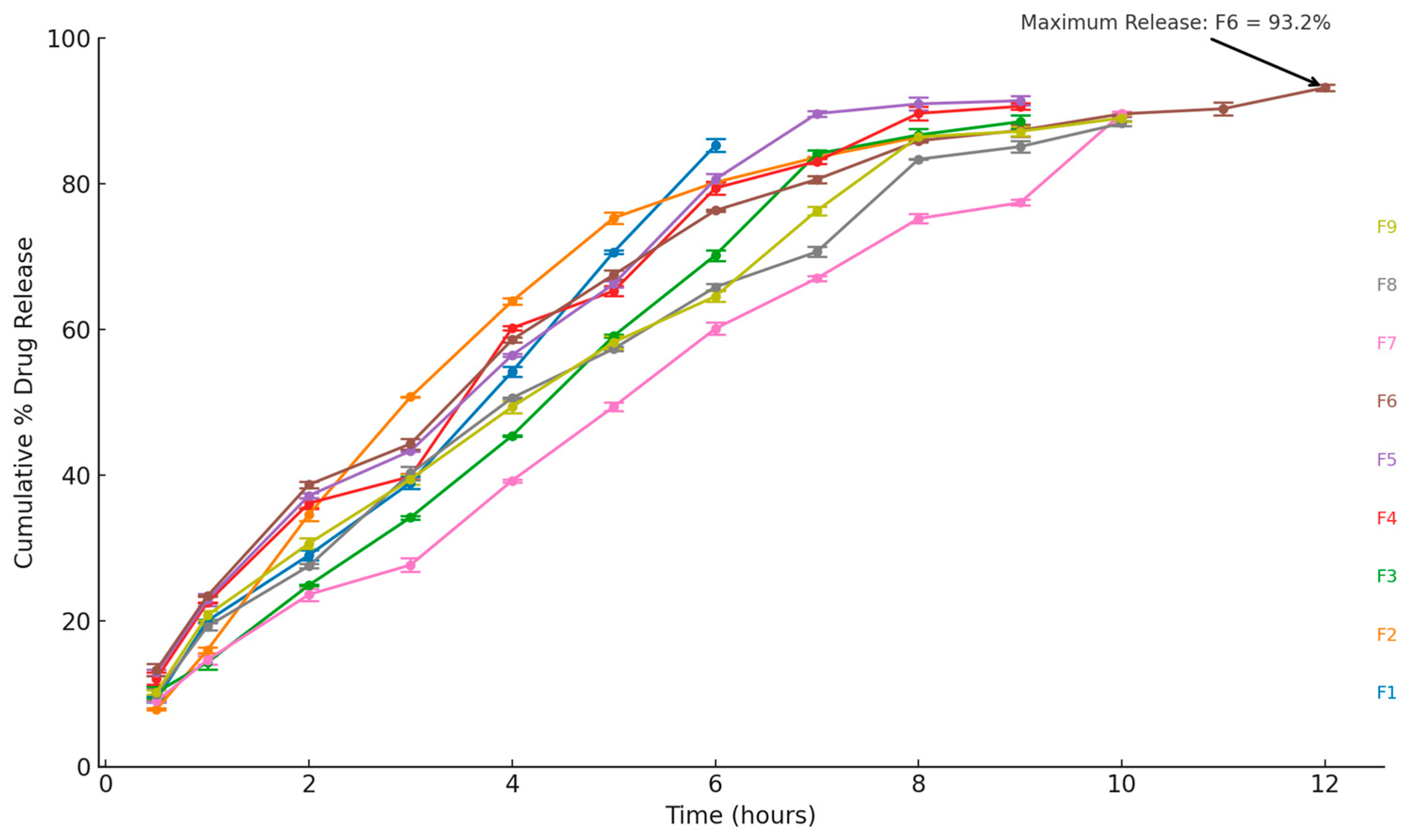 Gels 11 00774 g006 Gels 11 00774 g006