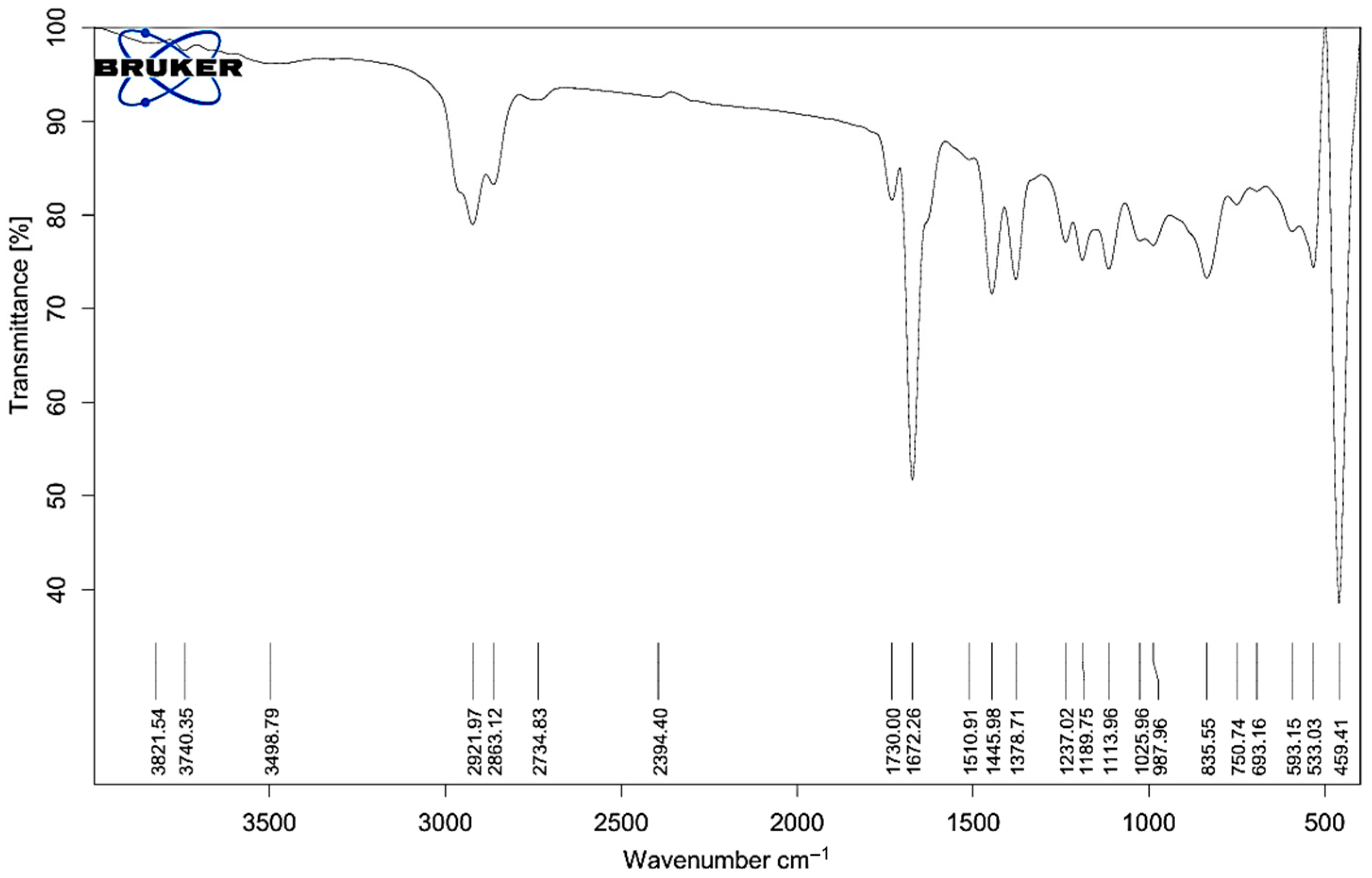 Gels 11 00776 g001 Gels 11 00776 g001
