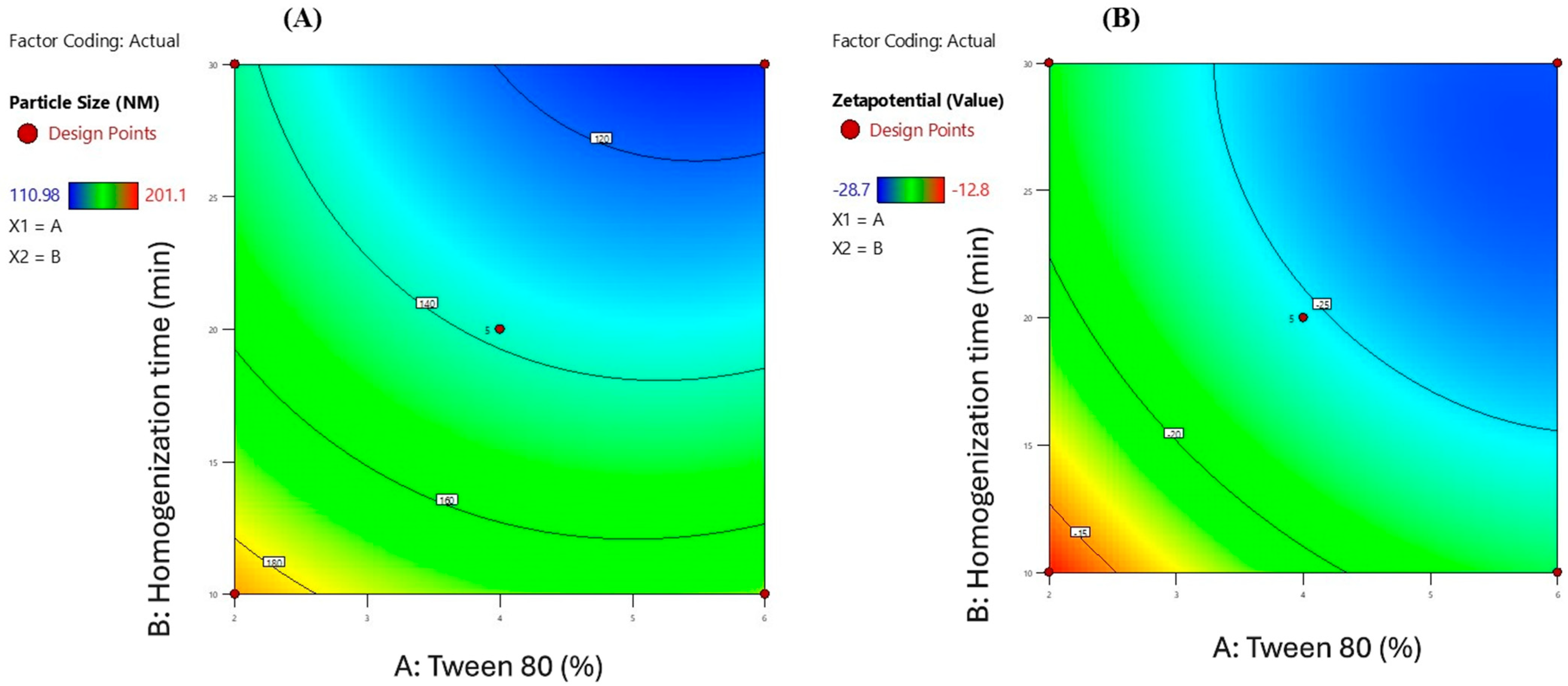 Gels 11 00776 g002 Gels 11 00776 g002