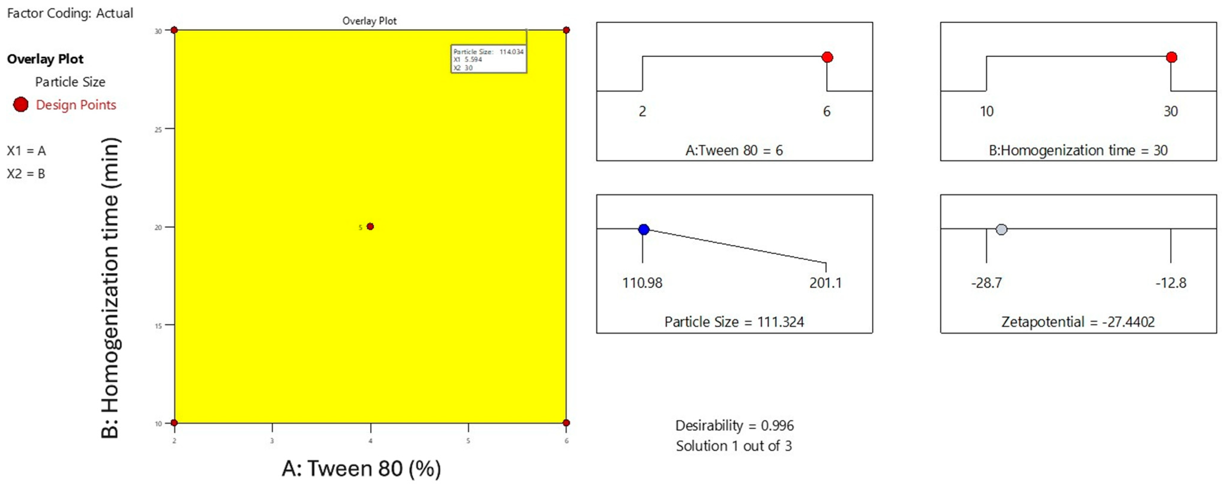 Gels 11 00776 g004 Gels 11 00776 g004