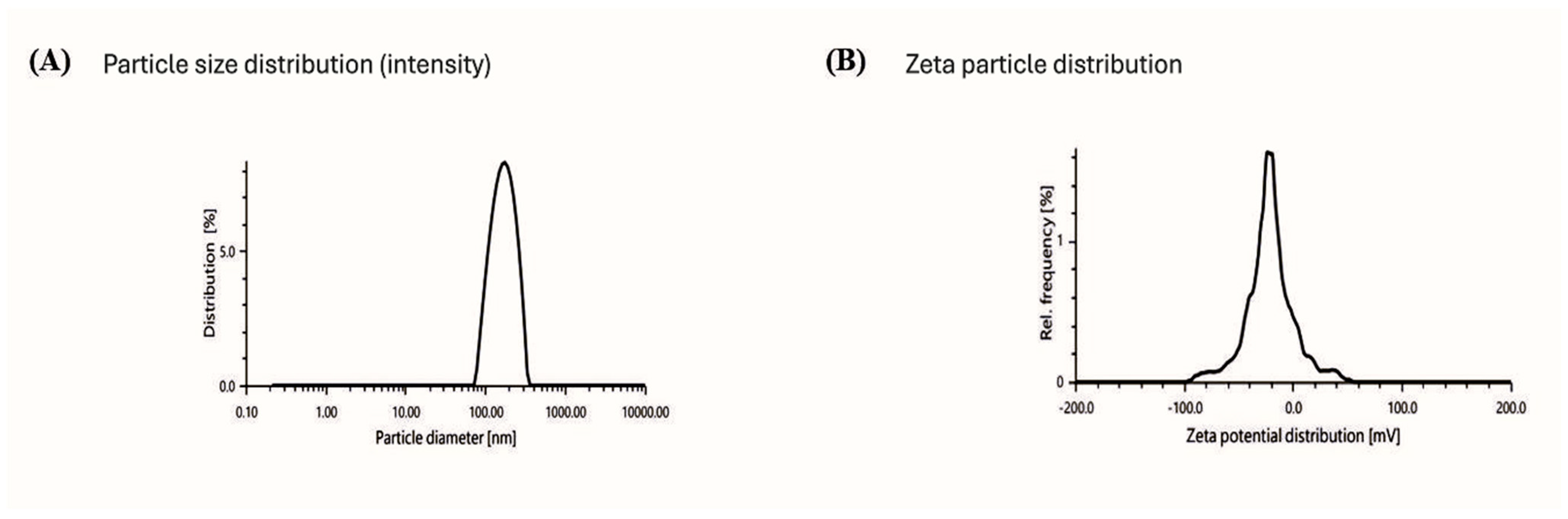 Gels 11 00776 g005 Gels 11 00776 g005