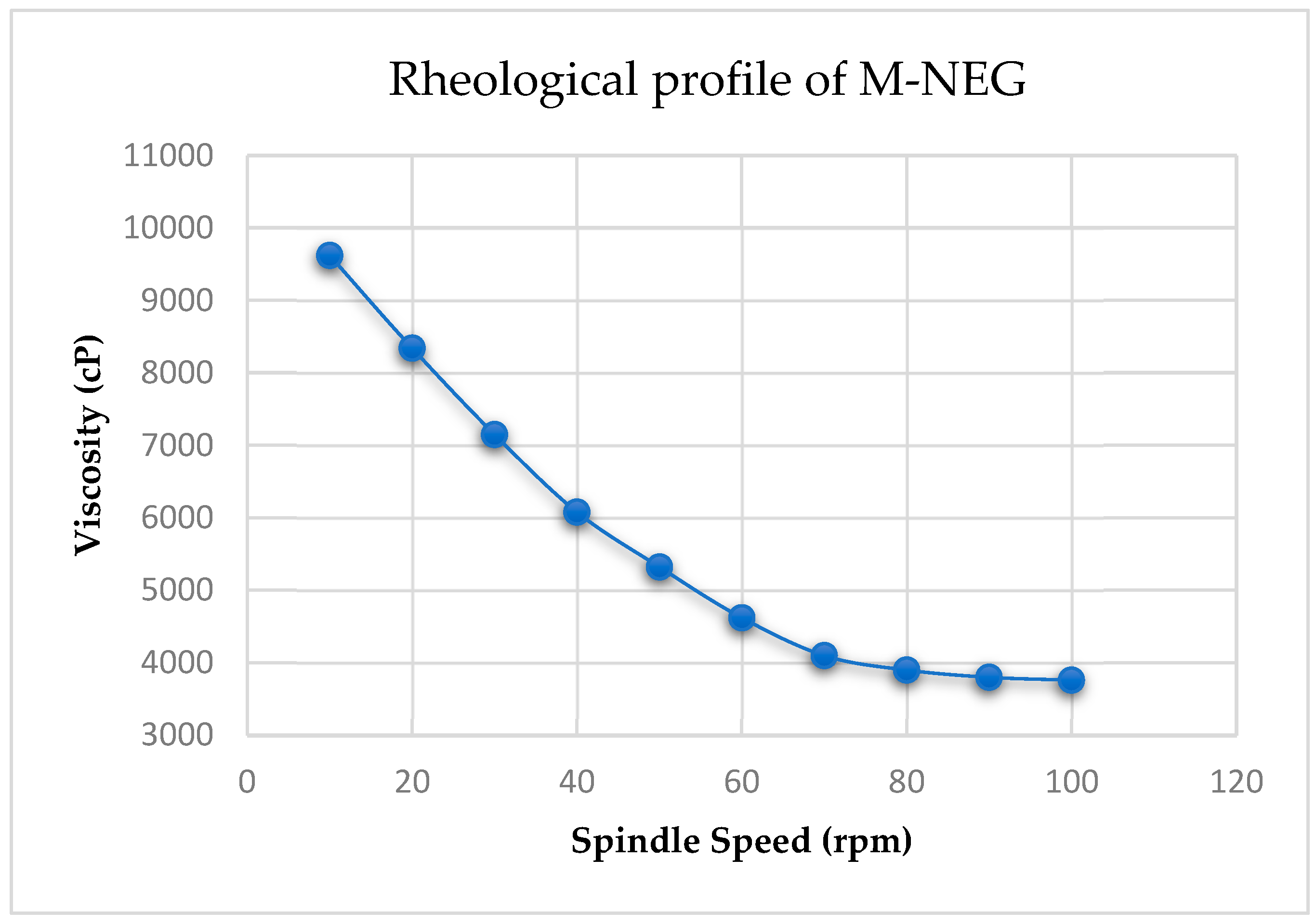 Gels 11 00776 g007 Gels 11 00776 g007