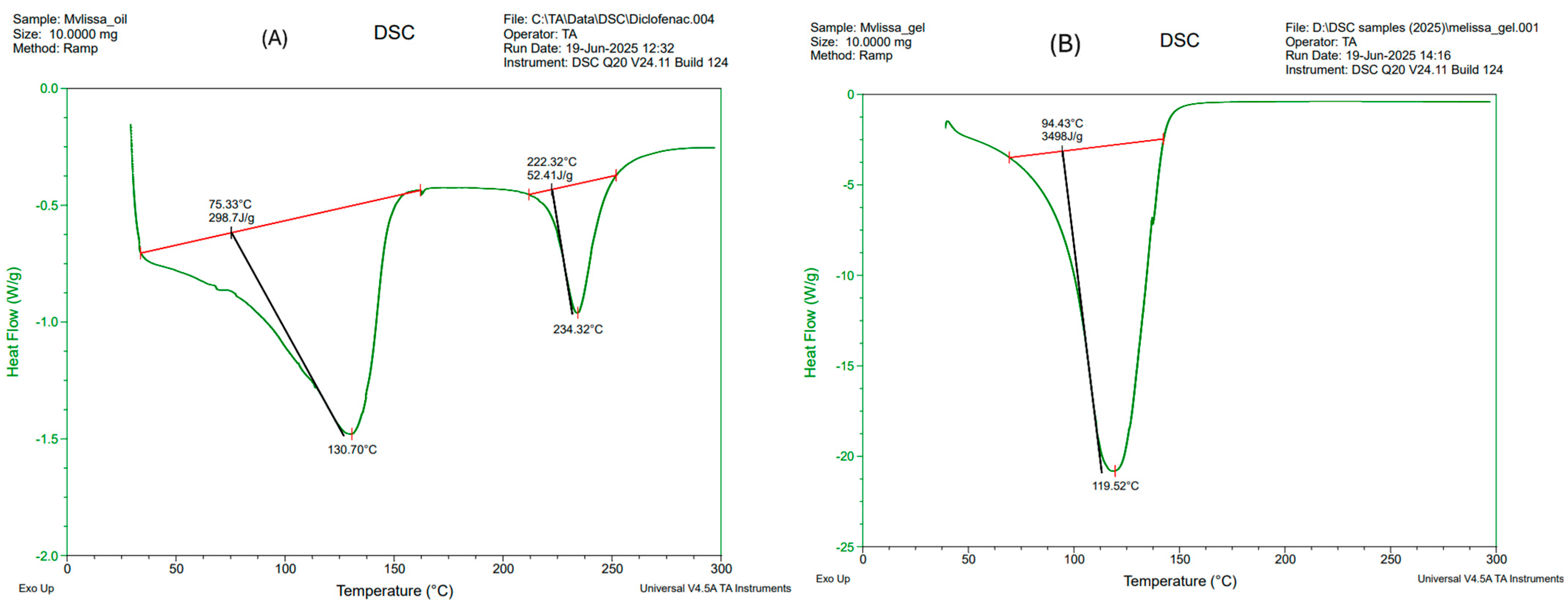 Gels 11 00776 g008 Gels 11 00776 g008