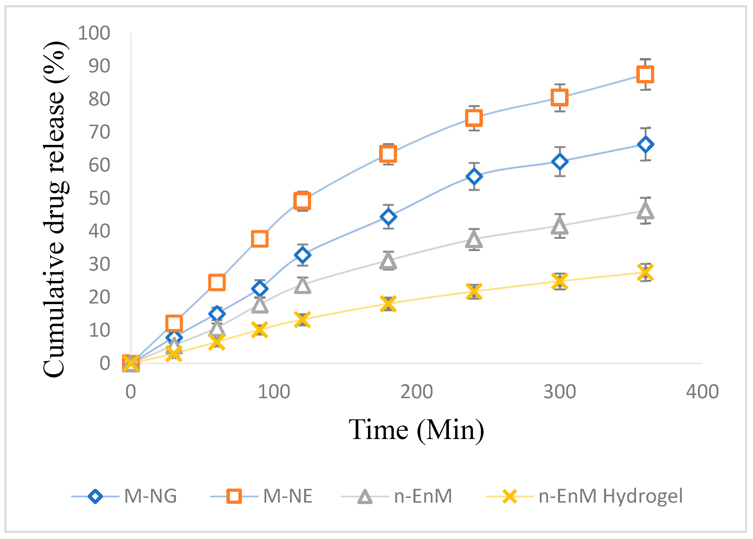 Gels 11 00776 g009 Gels 11 00776 g009