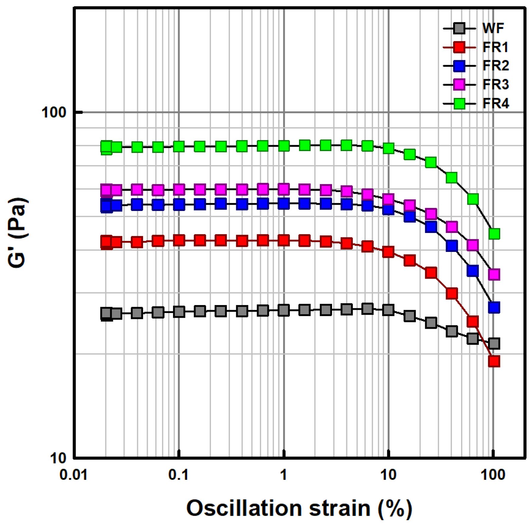 Gels 11 00789 g002 Gels 11 00789 g002