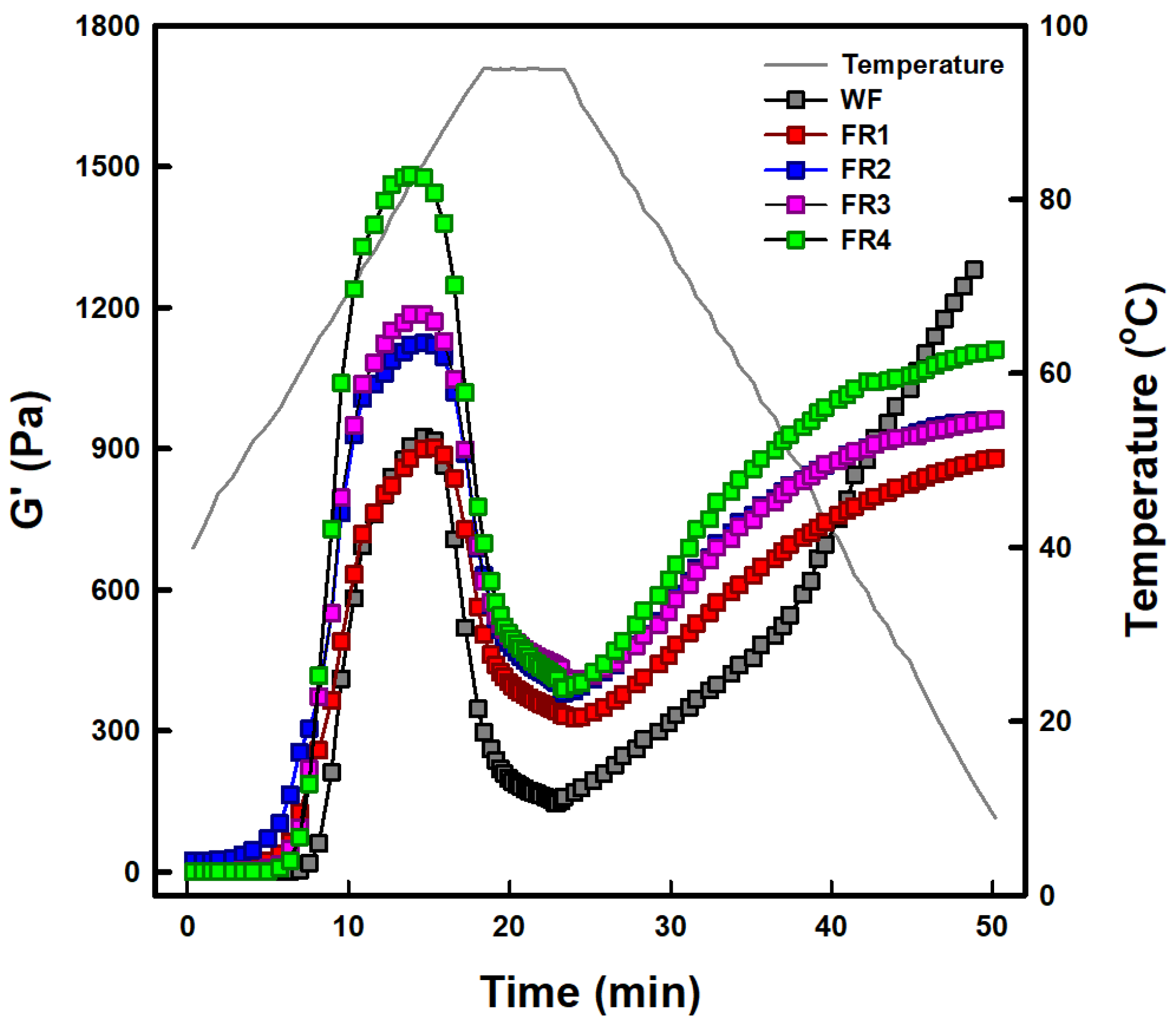 Gels 11 00789 g003 Gels 11 00789 g003