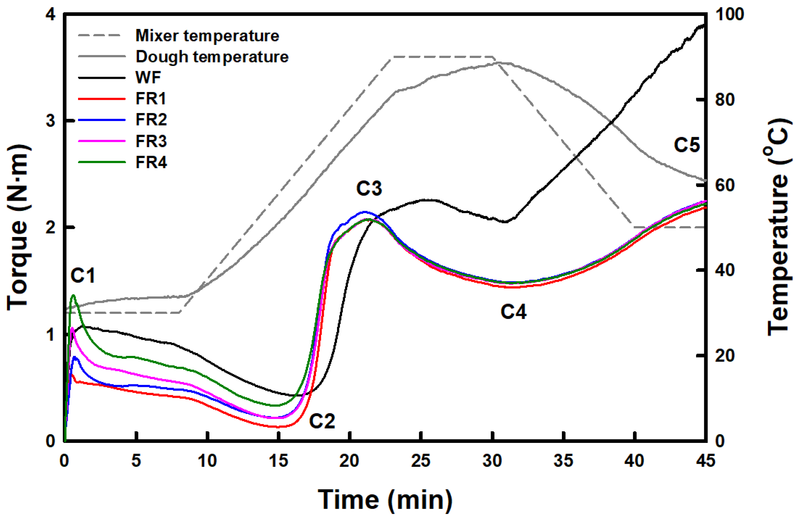 Gels 11 00789 g004 Gels 11 00789 g004