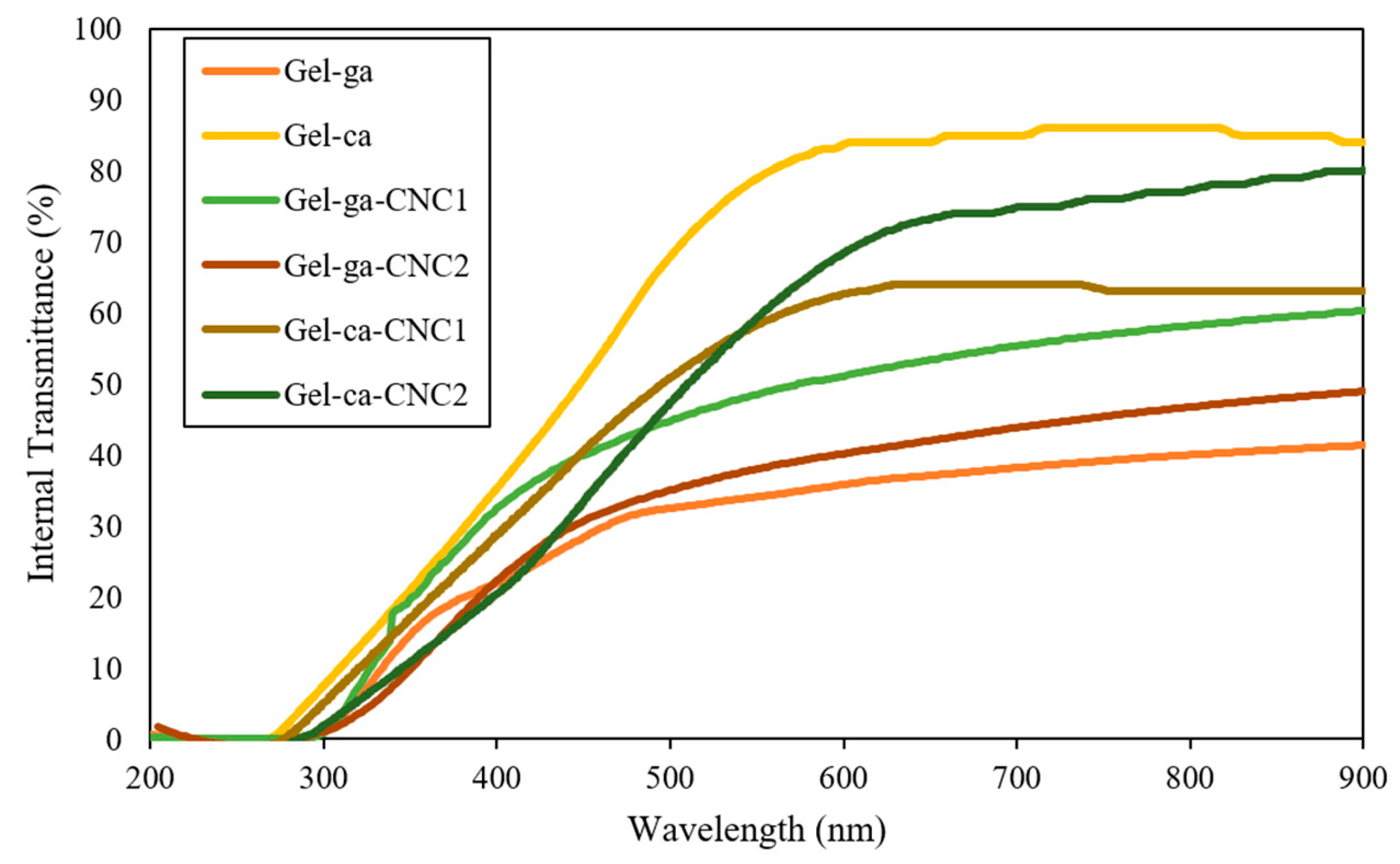 Gels 11 00790 g001 Gels 11 00790 g001