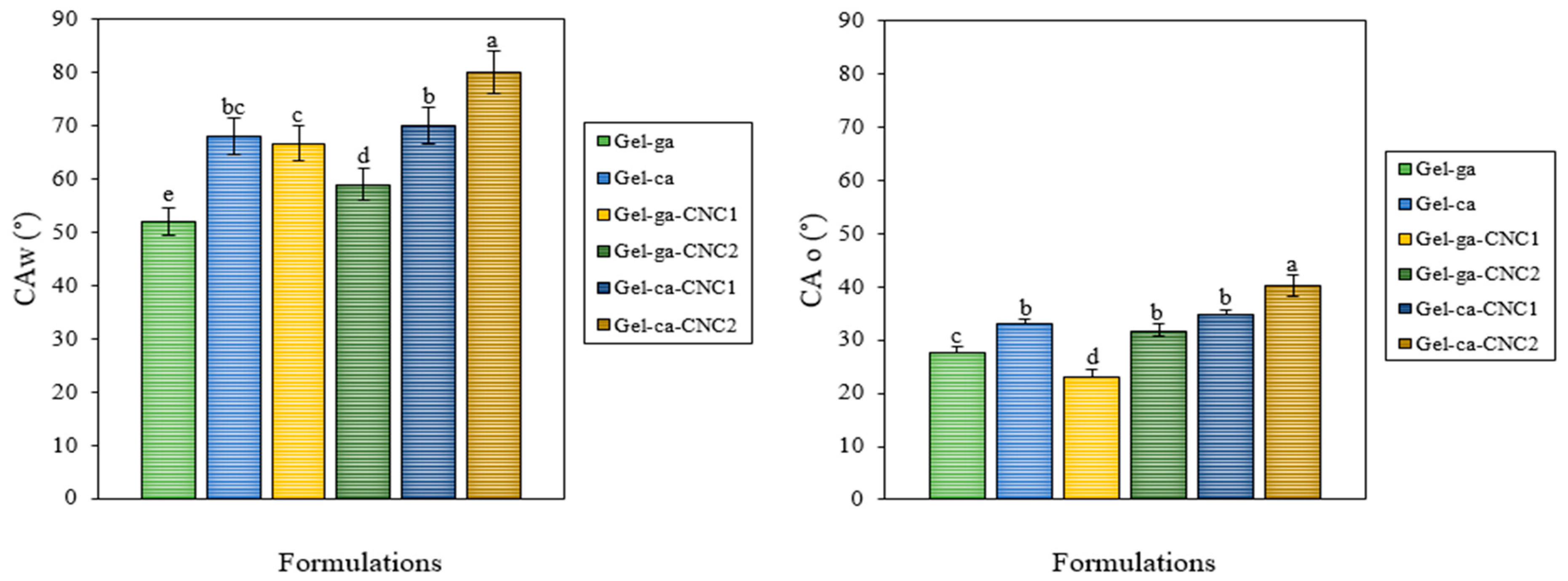 Gels 11 00790 g003 Gels 11 00790 g003