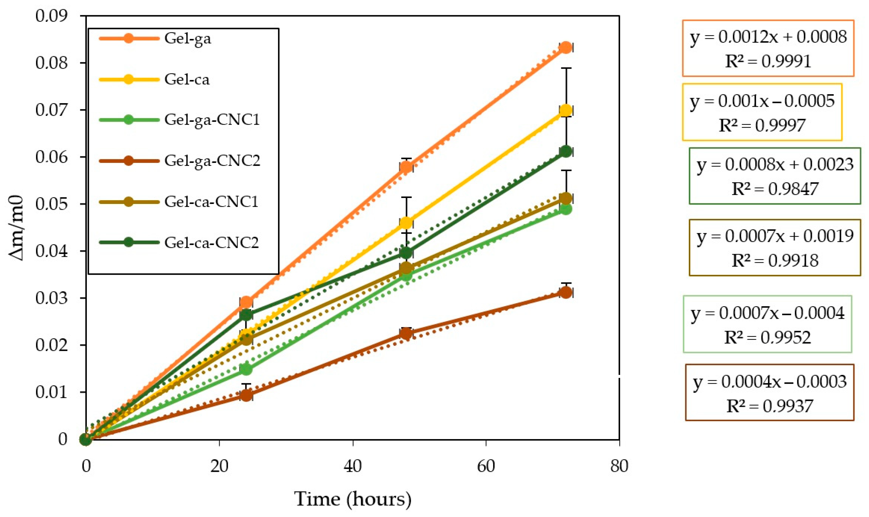 Gels 11 00790 g004 Gels 11 00790 g004