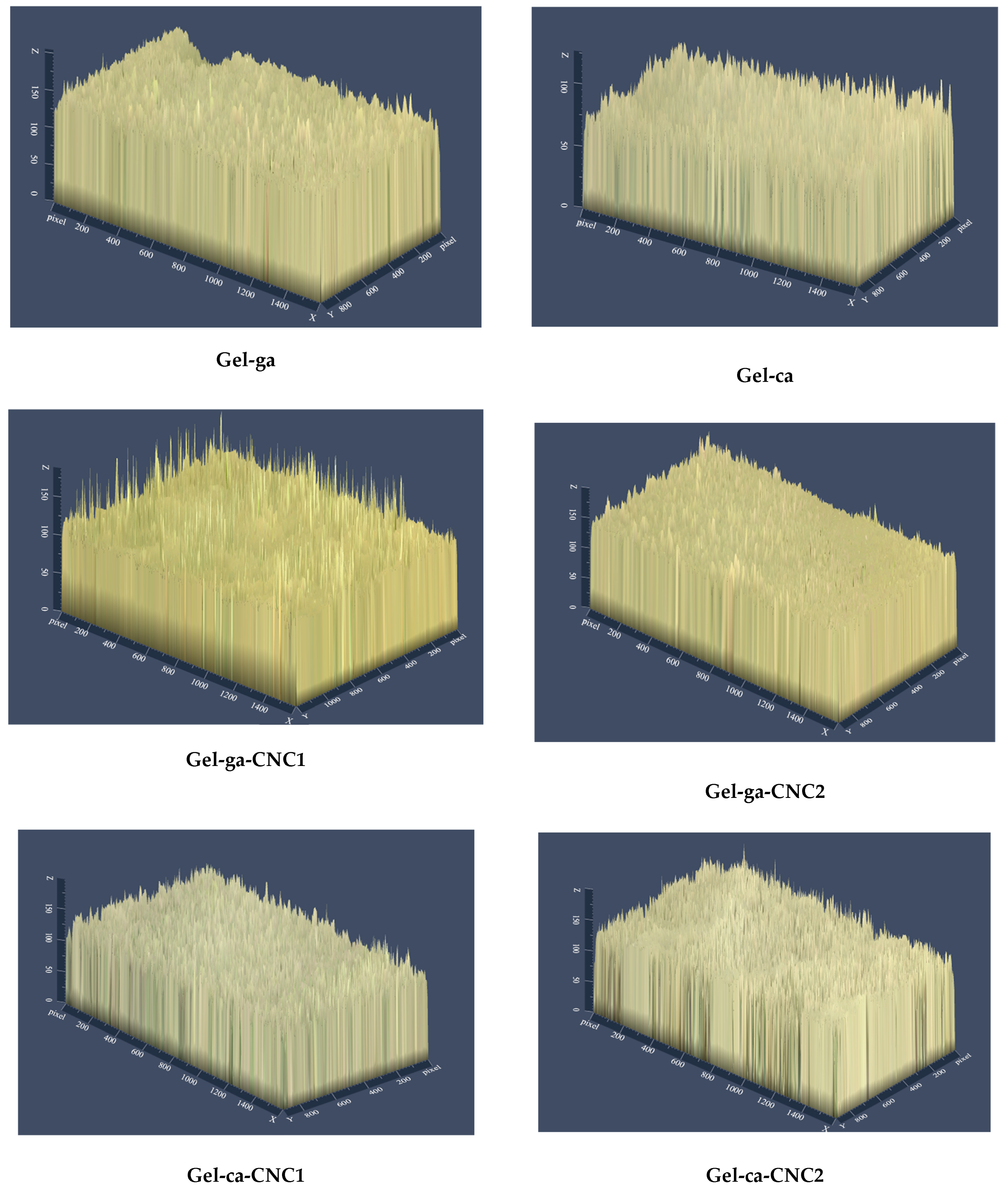 Gels 11 00790 g005 Gels 11 00790 g005