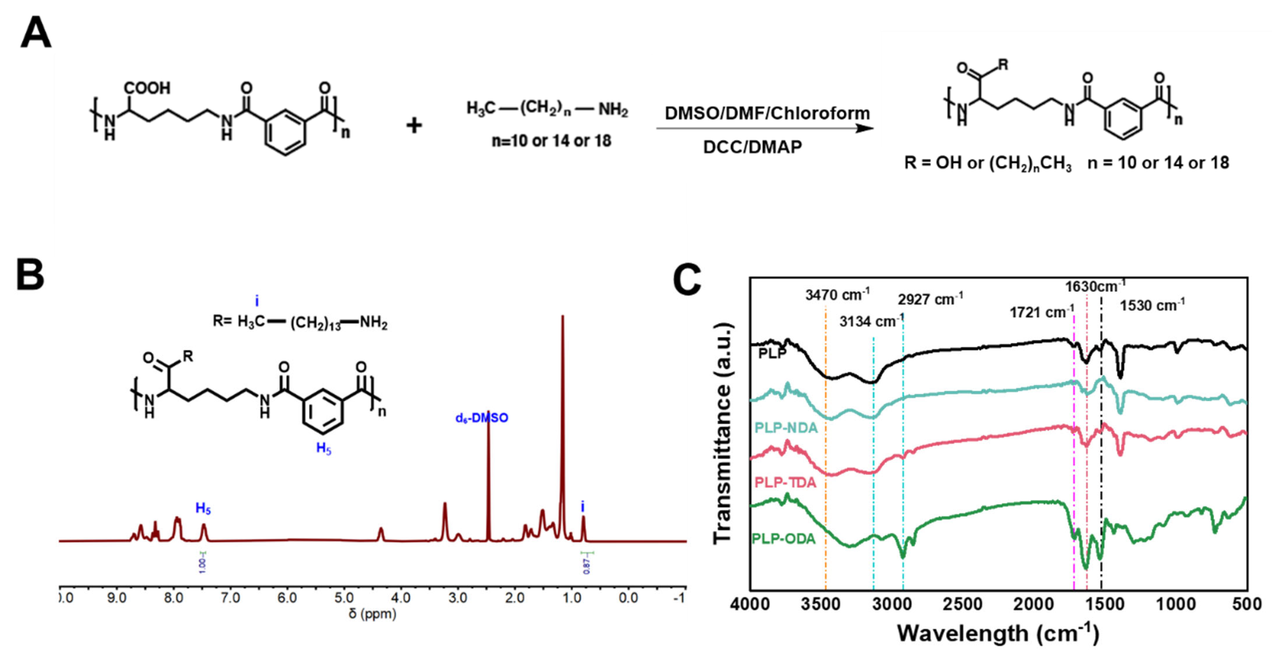 Gels 11 00806 g002 Gels 11 00806 g002