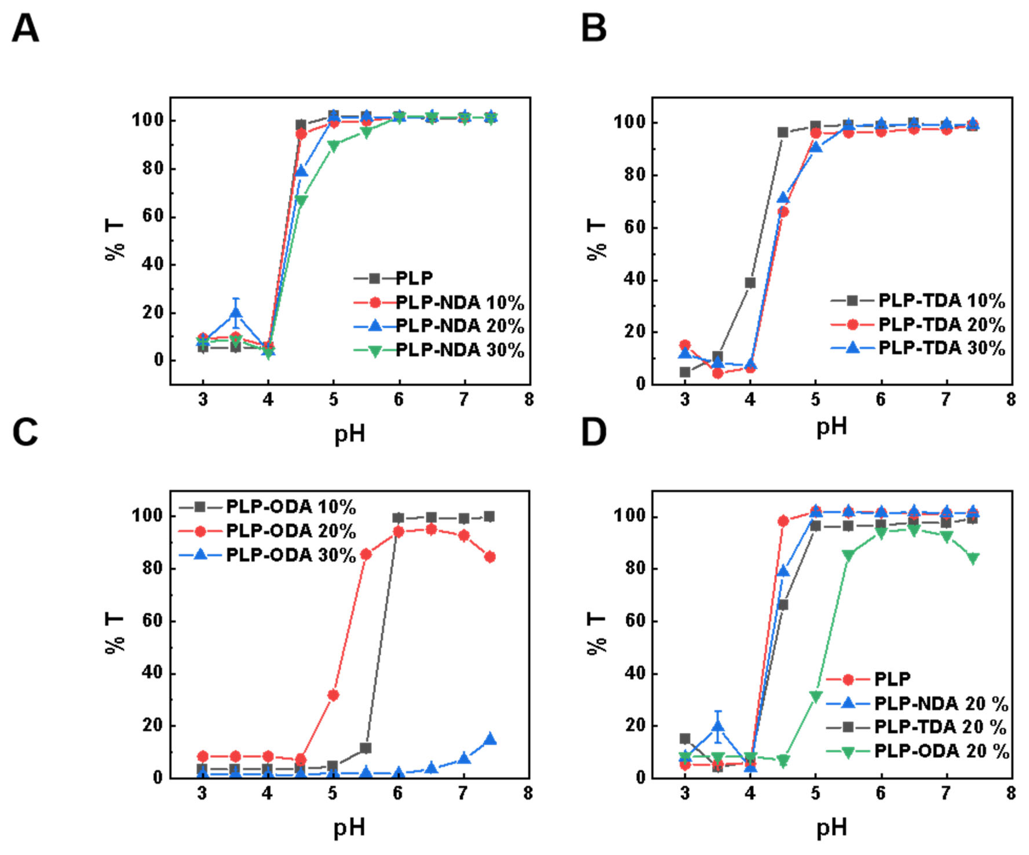 Gels 11 00806 g003 Gels 11 00806 g003