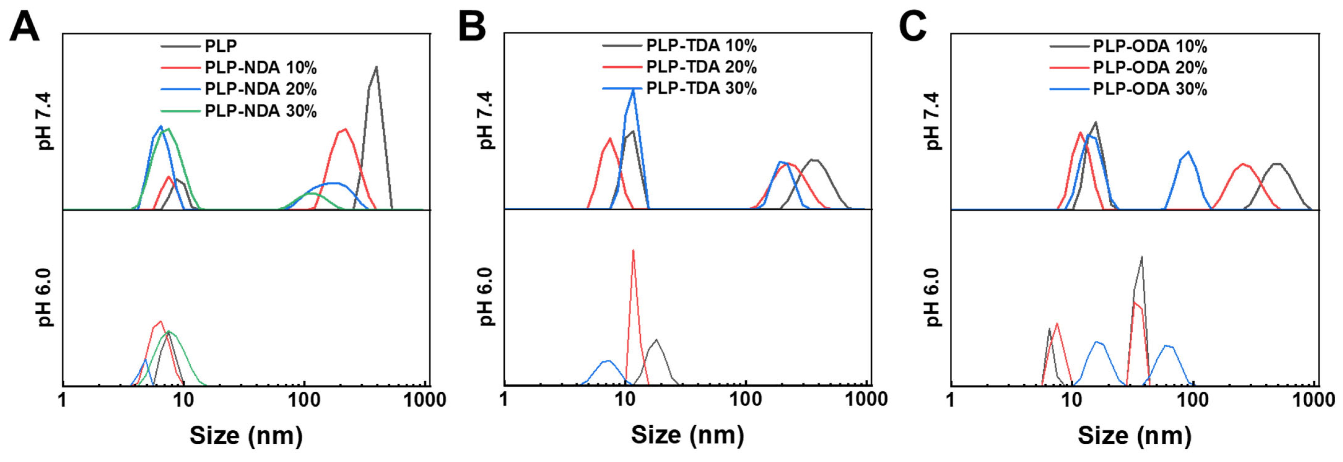 Gels 11 00806 g004 Gels 11 00806 g004