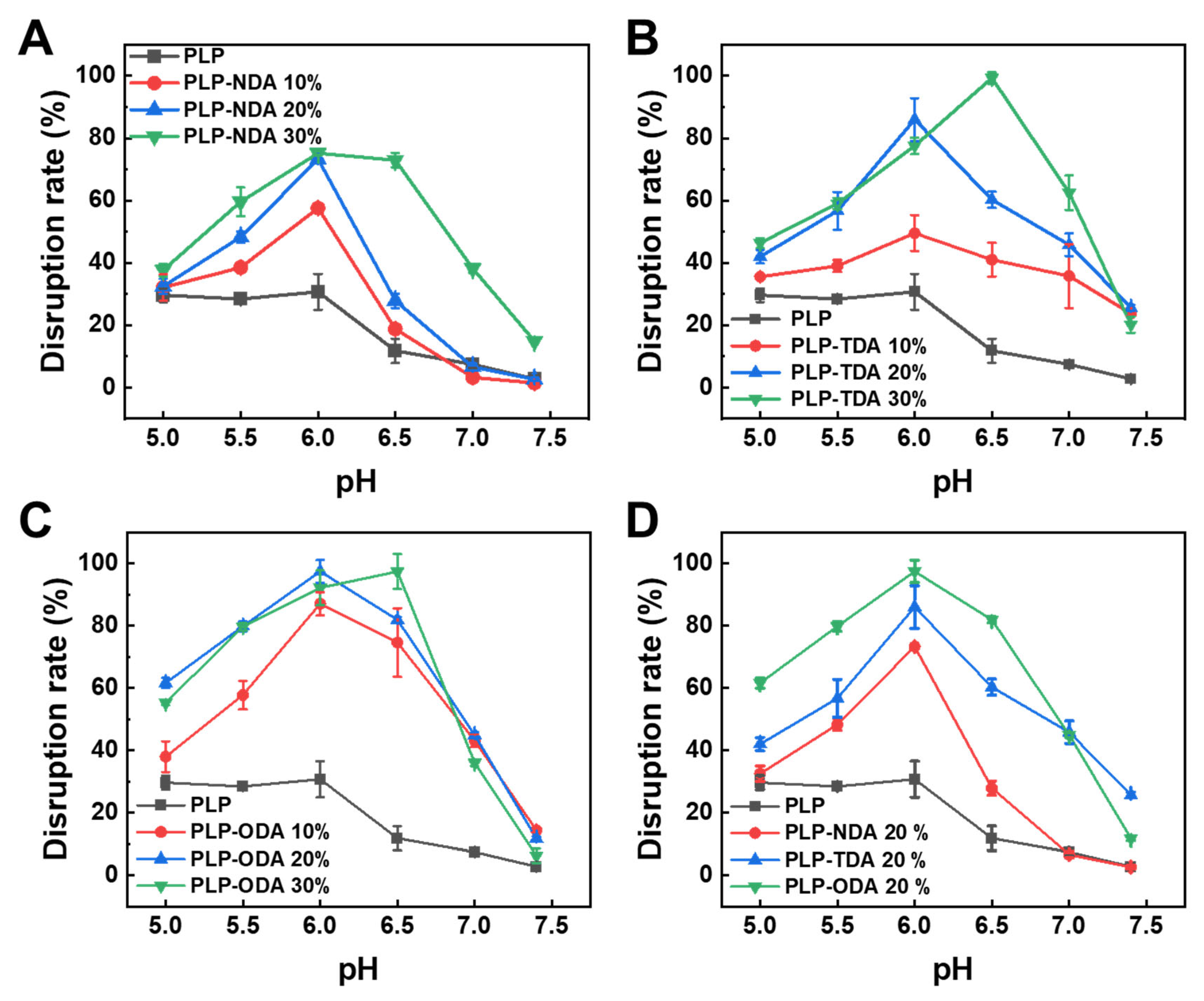 Gels 11 00806 g005 Gels 11 00806 g005