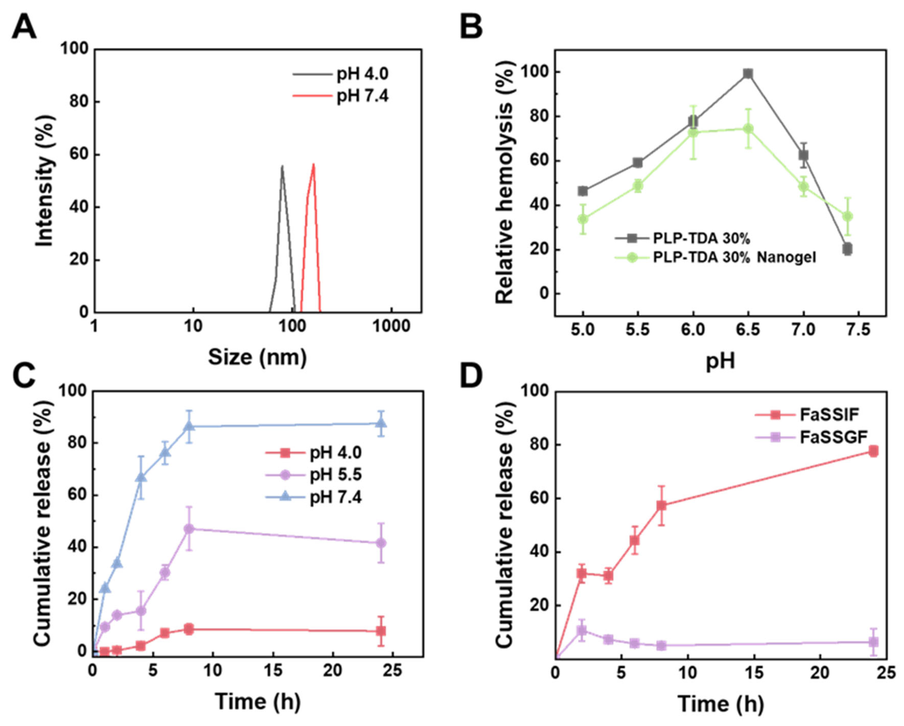 Gels 11 00806 g007 Gels 11 00806 g007