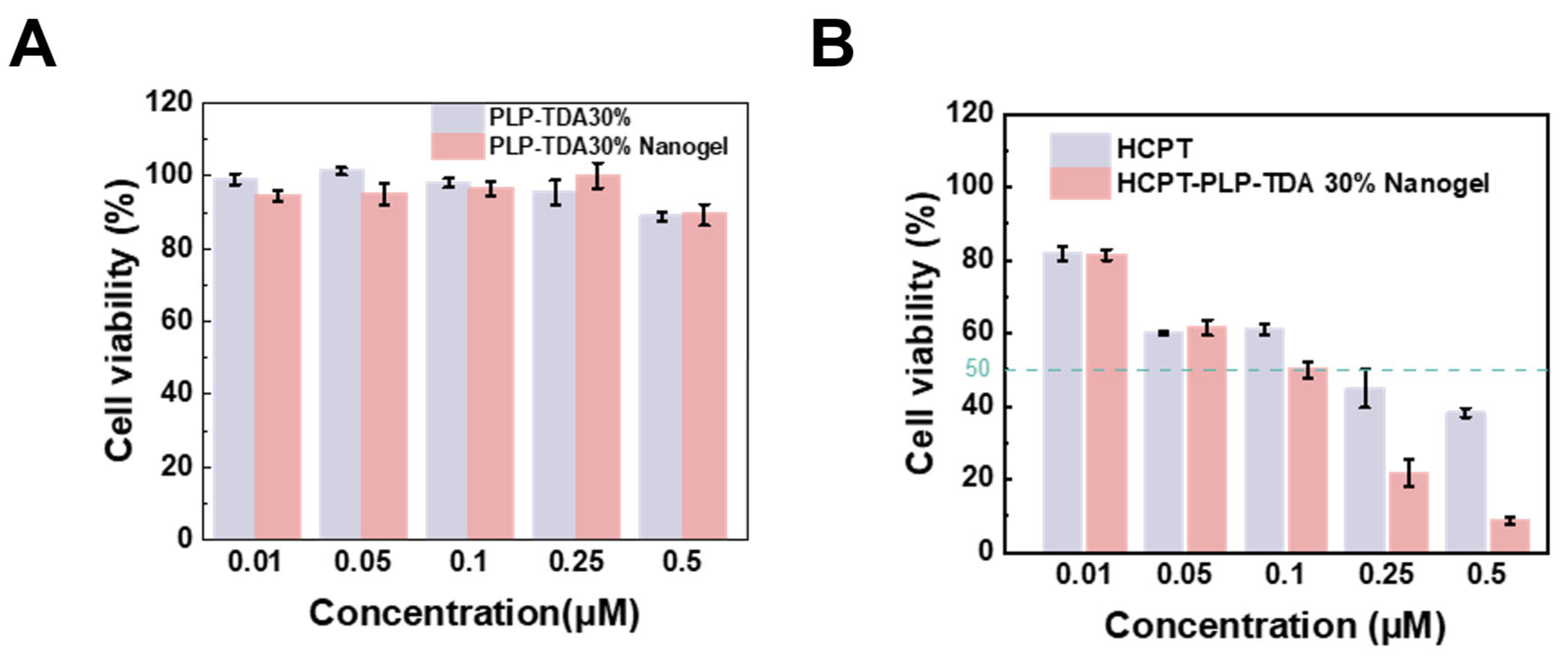 Gels 11 00806 g009 Gels 11 00806 g009