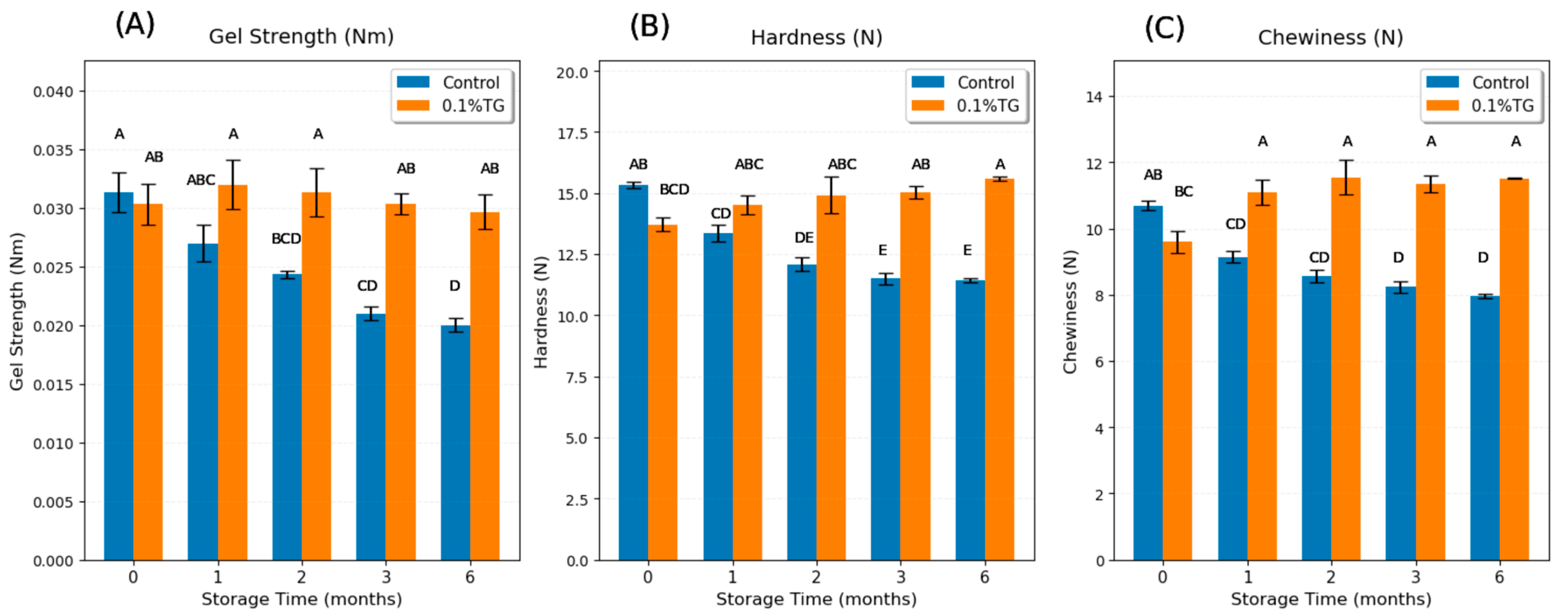 Gels 11 00810 g001 Gels 11 00810 g001