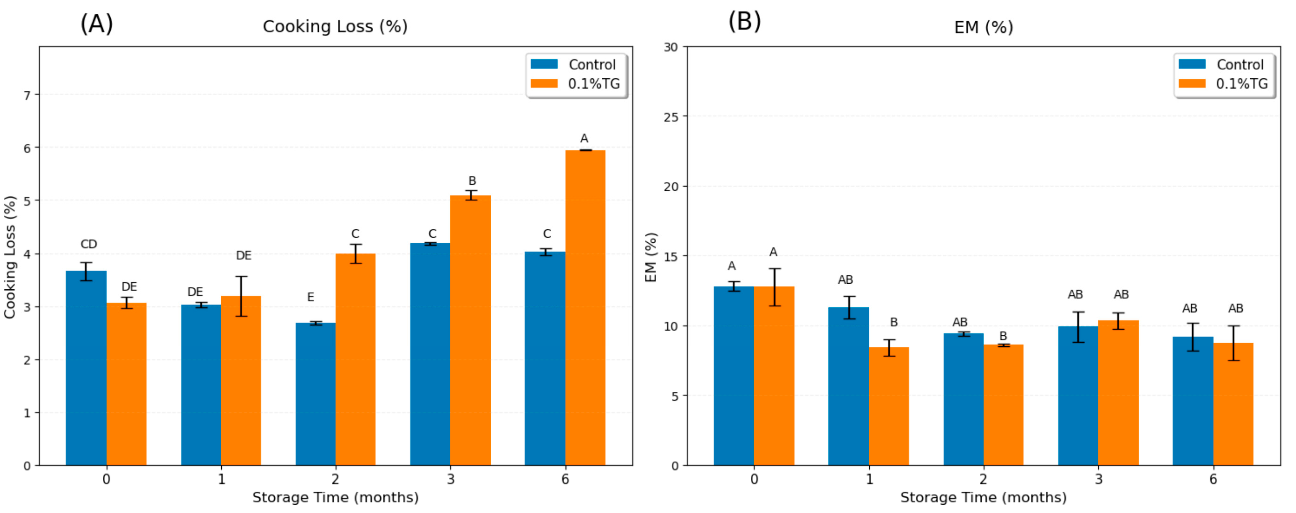 Gels 11 00810 g002 Gels 11 00810 g002