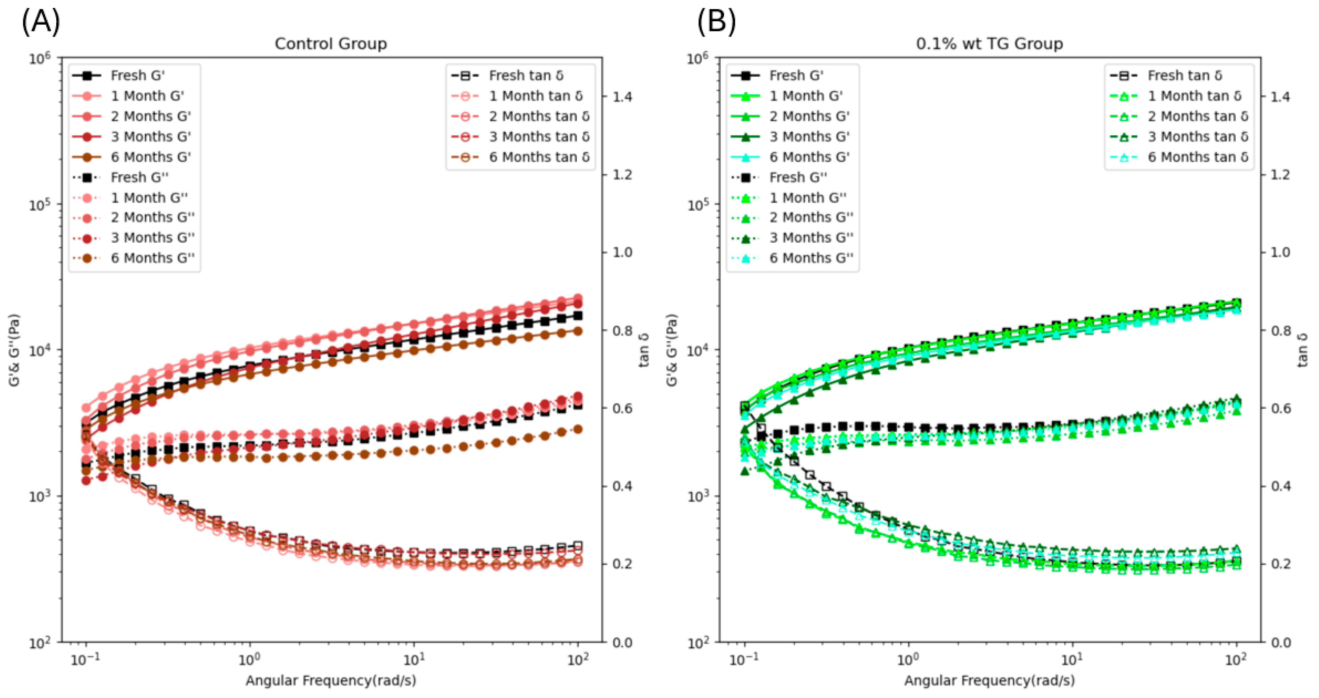 Gels 11 00810 g003 Gels 11 00810 g003