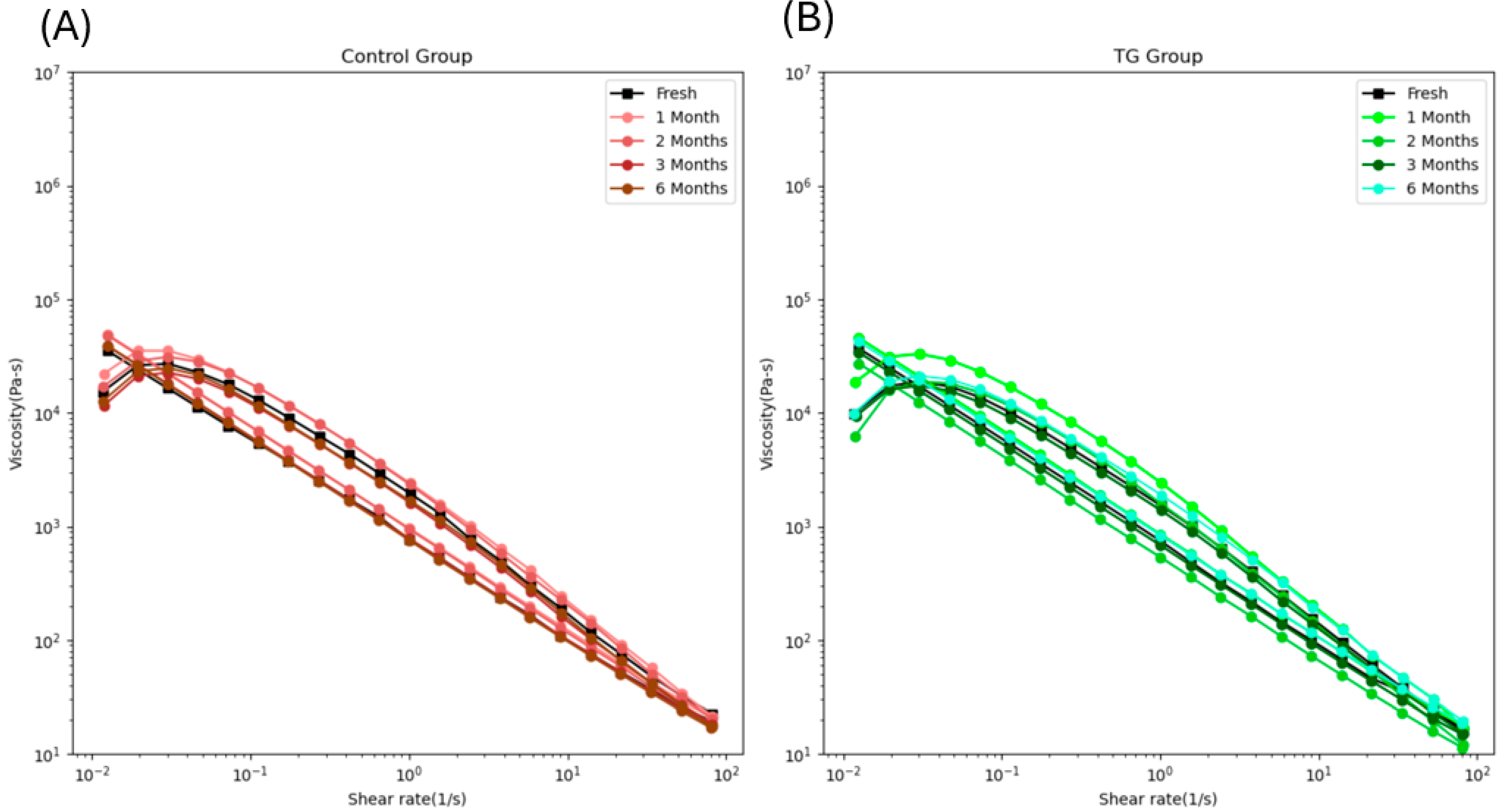 Gels 11 00810 g005 Gels 11 00810 g005