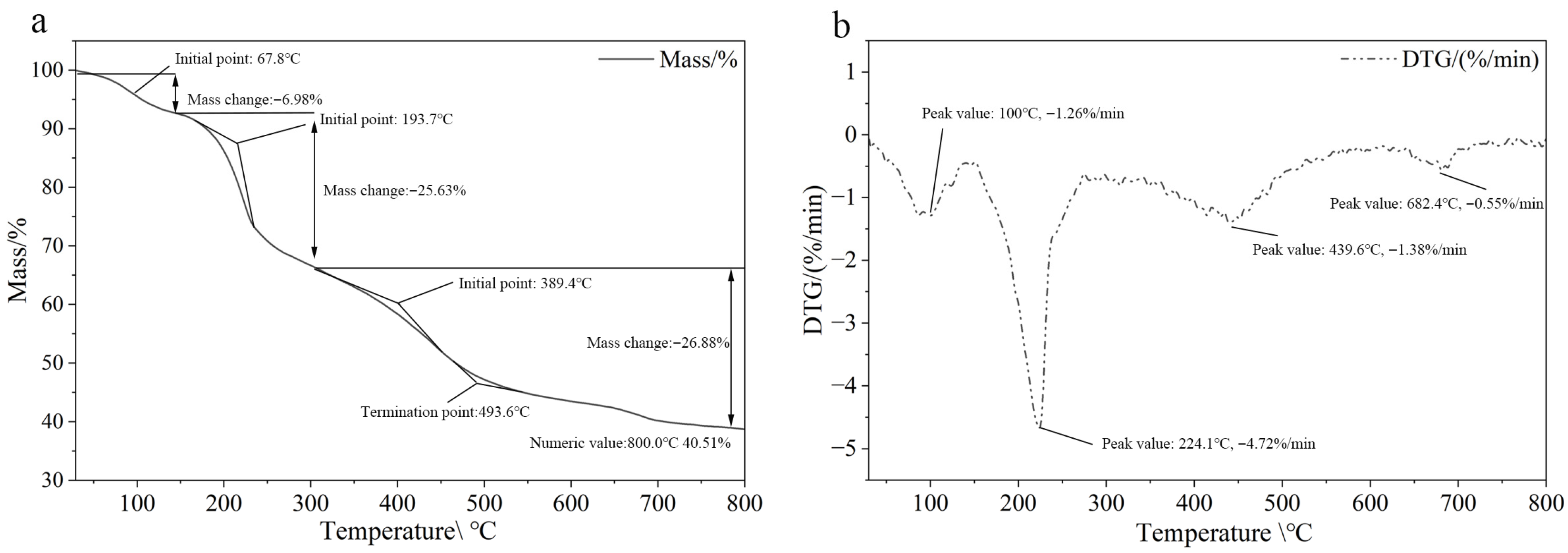 Gels 11 00813 g003 Gels 11 00813 g003