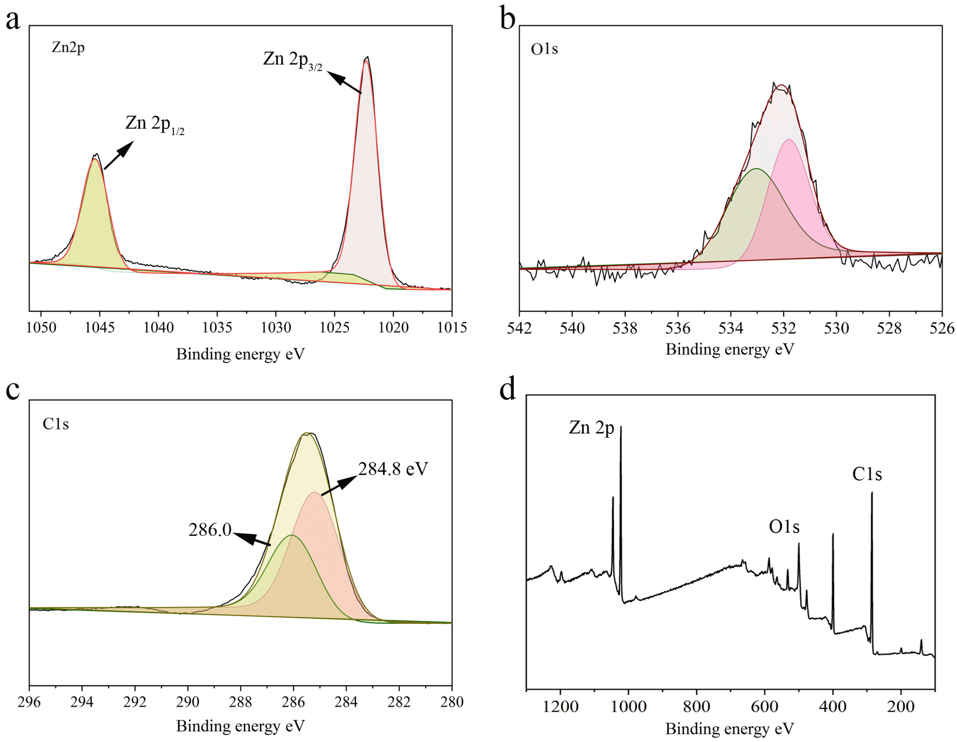 Gels 11 00813 g004 Gels 11 00813 g004