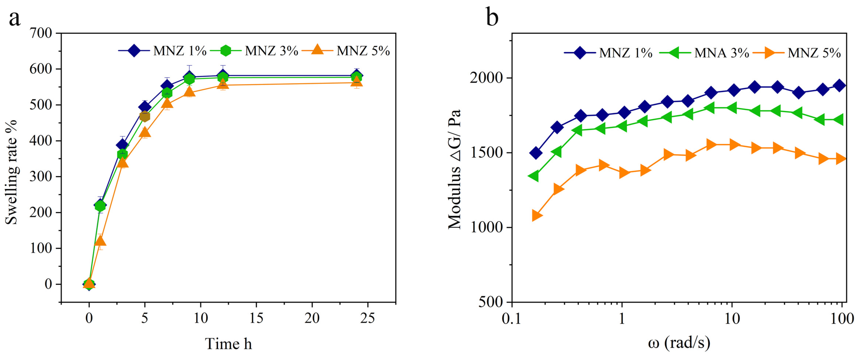 Gels 11 00813 g005 Gels 11 00813 g005