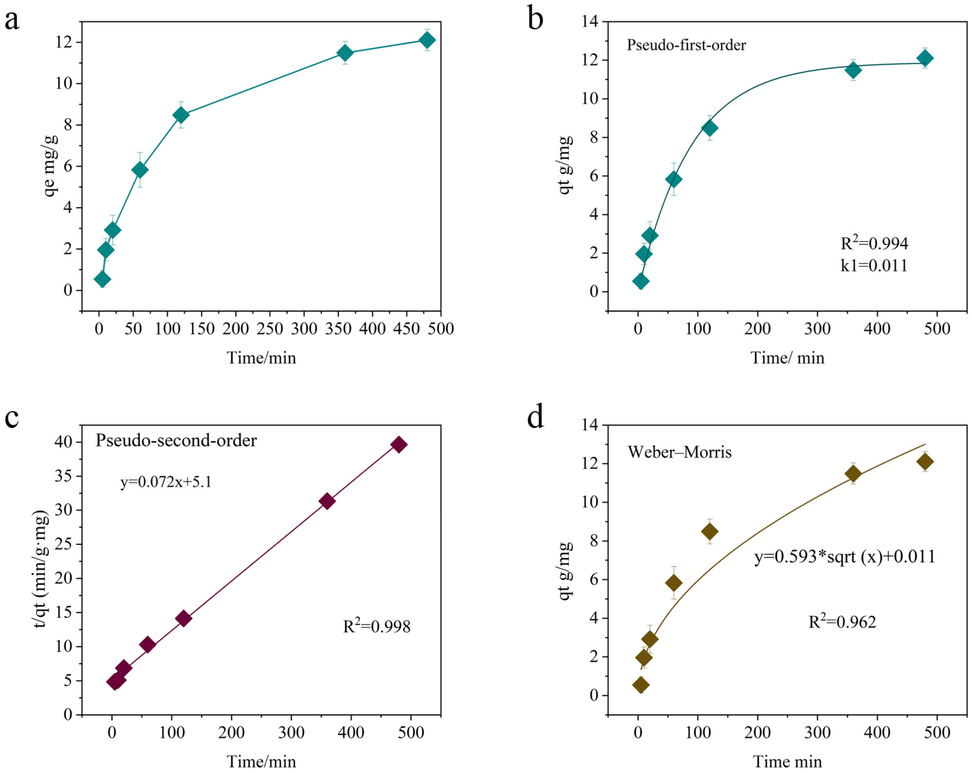 Gels 11 00813 g007 Gels 11 00813 g007