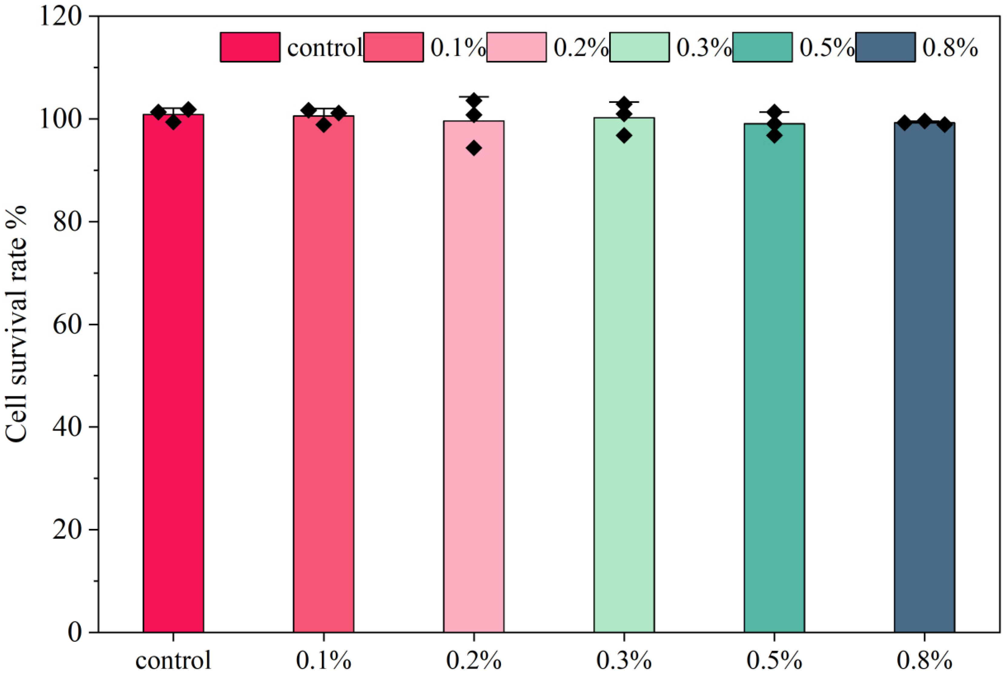 Gels 11 00813 g012 Gels 11 00813 g012