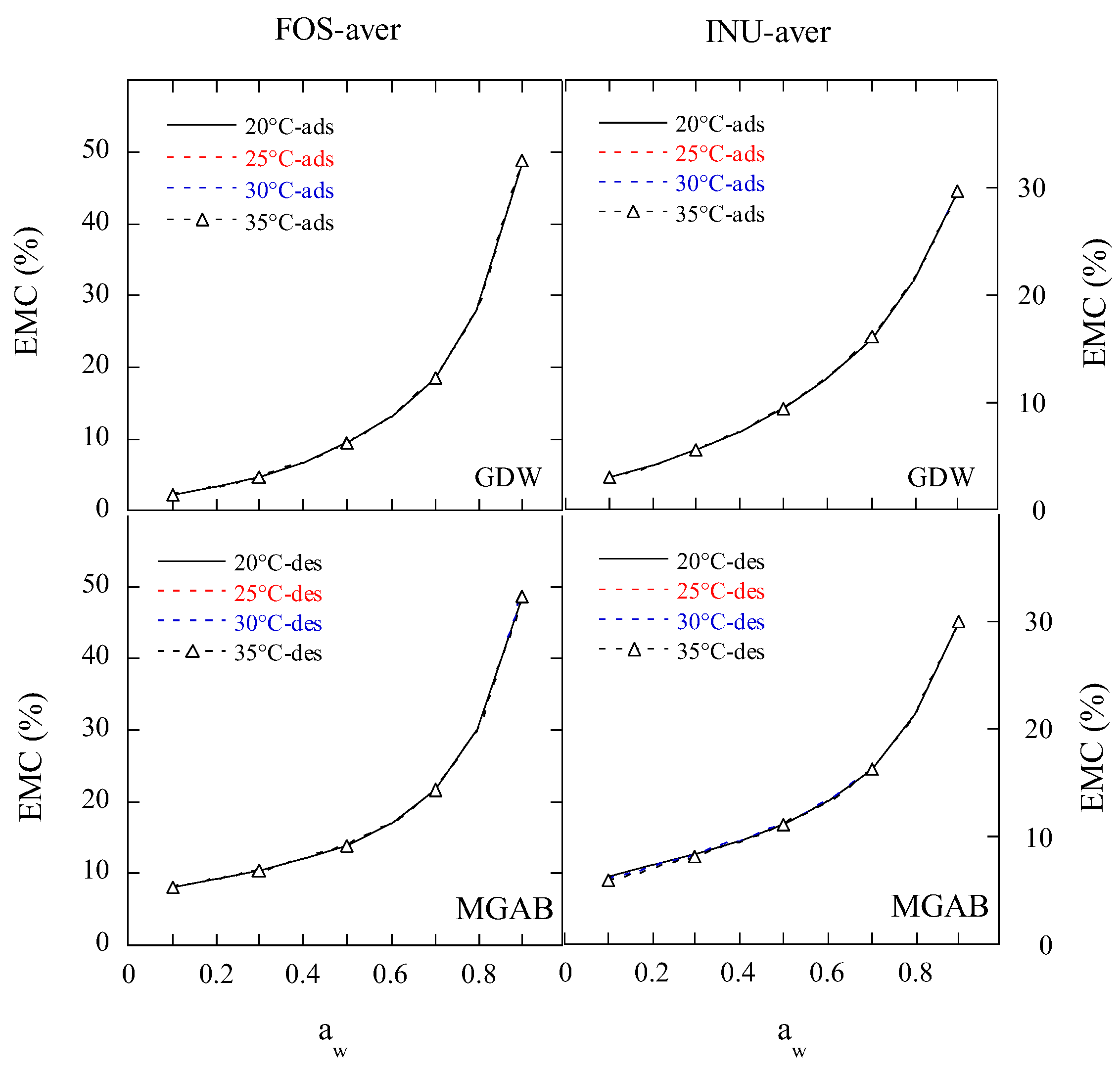 Gels 11 00817 g003 Gels 11 00817 g003