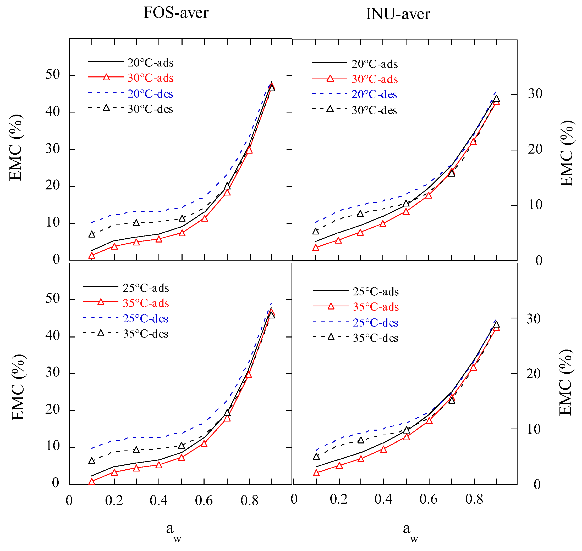 Gels 11 00817 g004 Gels 11 00817 g004