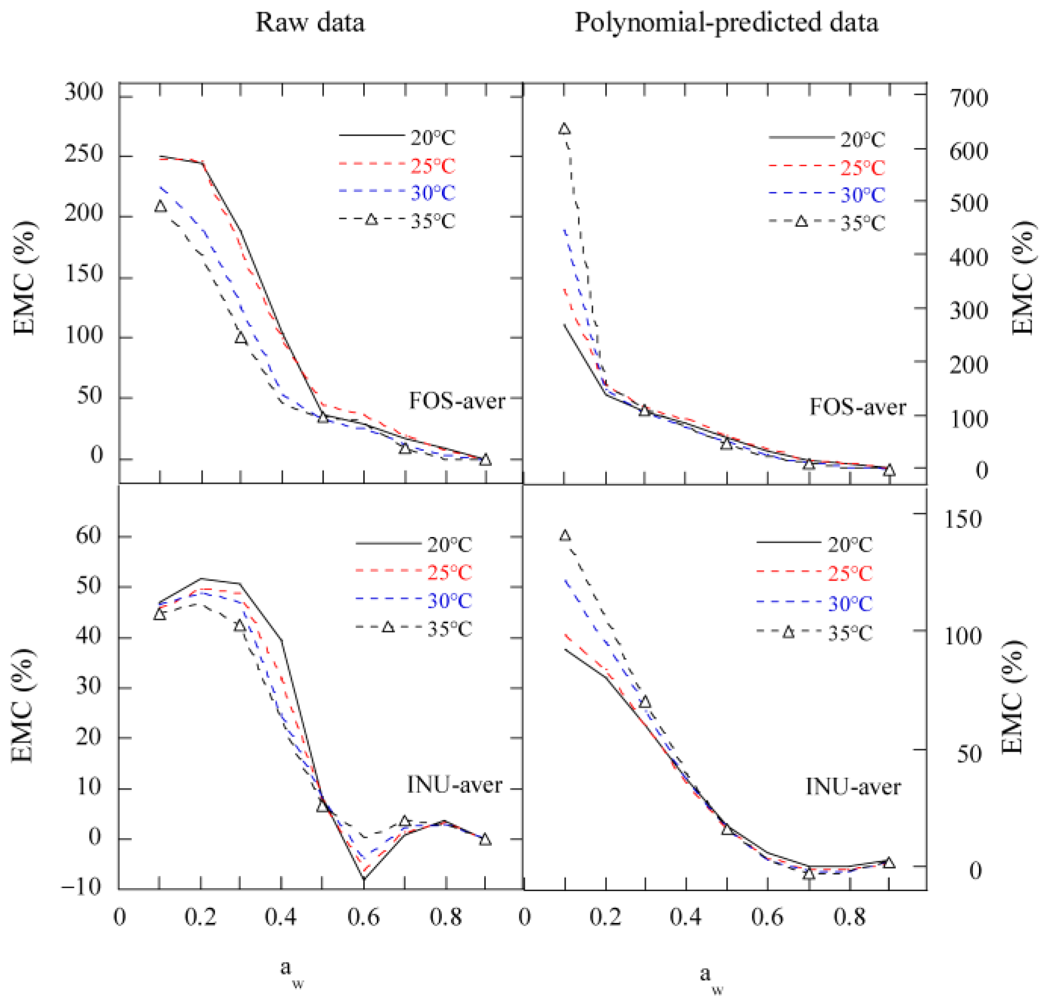 Gels 11 00817 g005 Gels 11 00817 g005