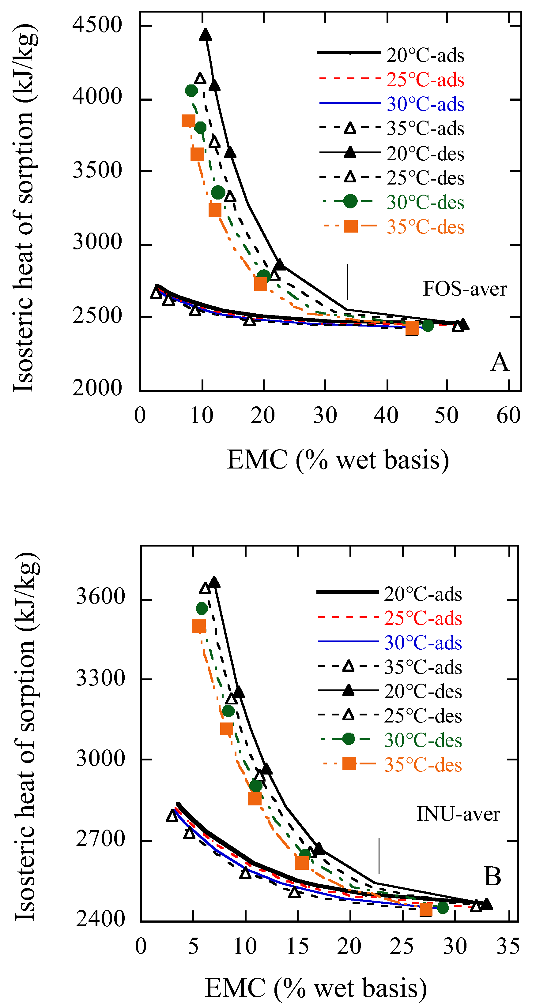 Gels 11 00817 g006 Gels 11 00817 g006