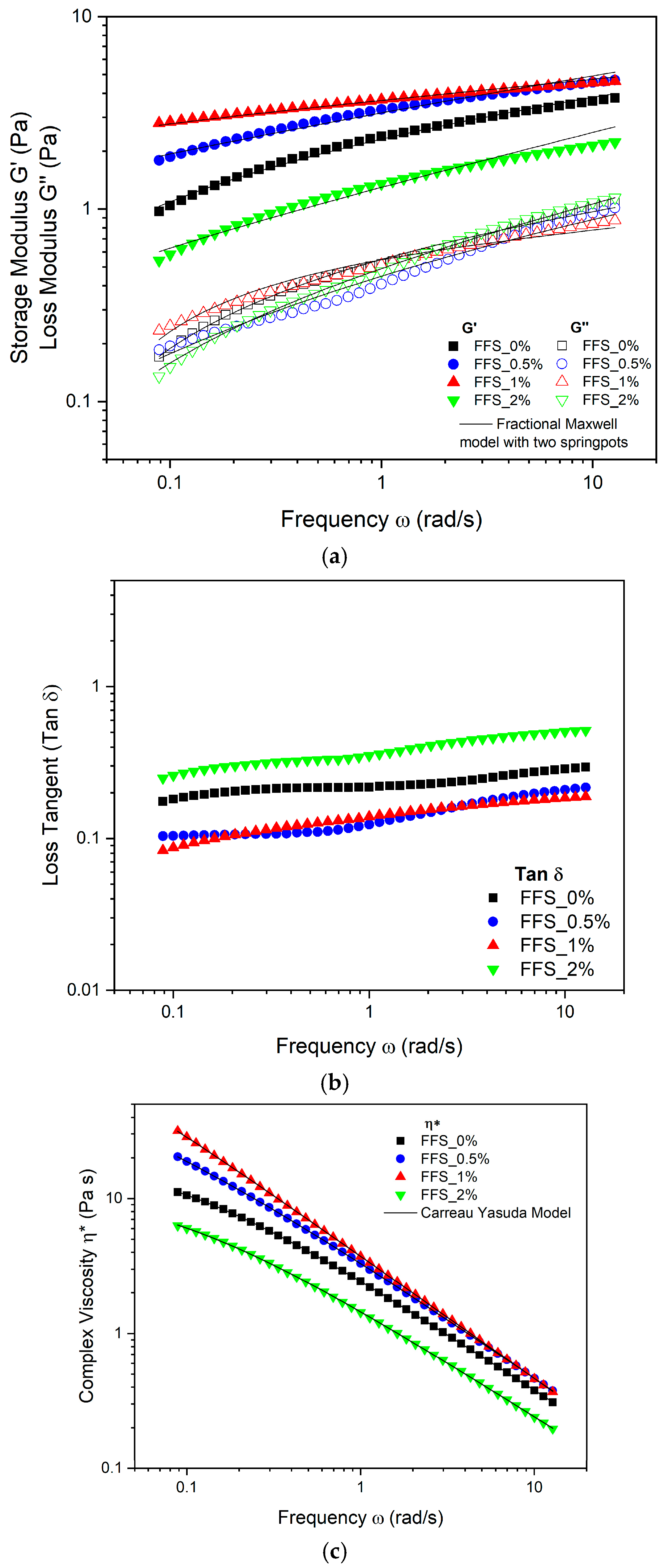 Gels 11 00825 g001 Gels 11 00825 g001
