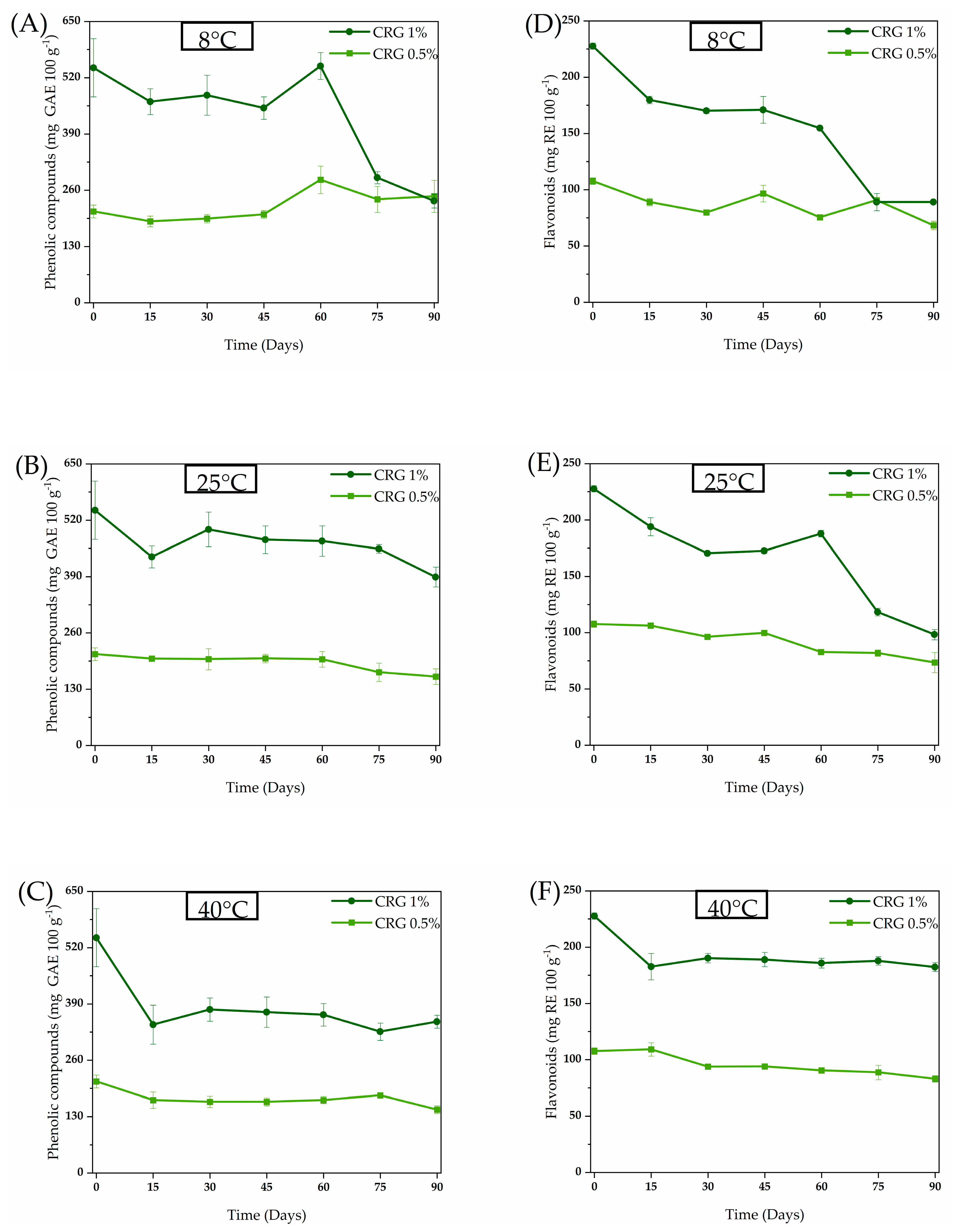 Gels 11 00831 g003 Gels 11 00831 g003