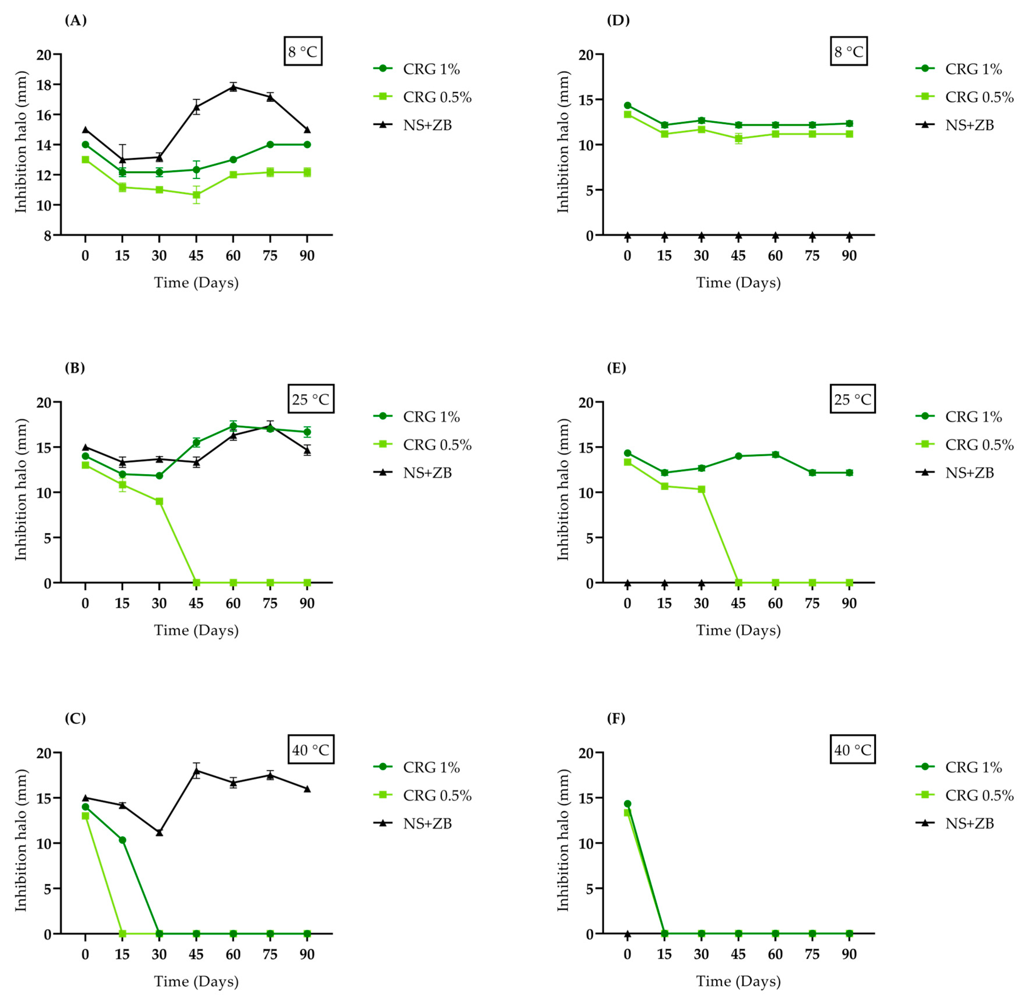 Gels 11 00831 g004 Gels 11 00831 g004