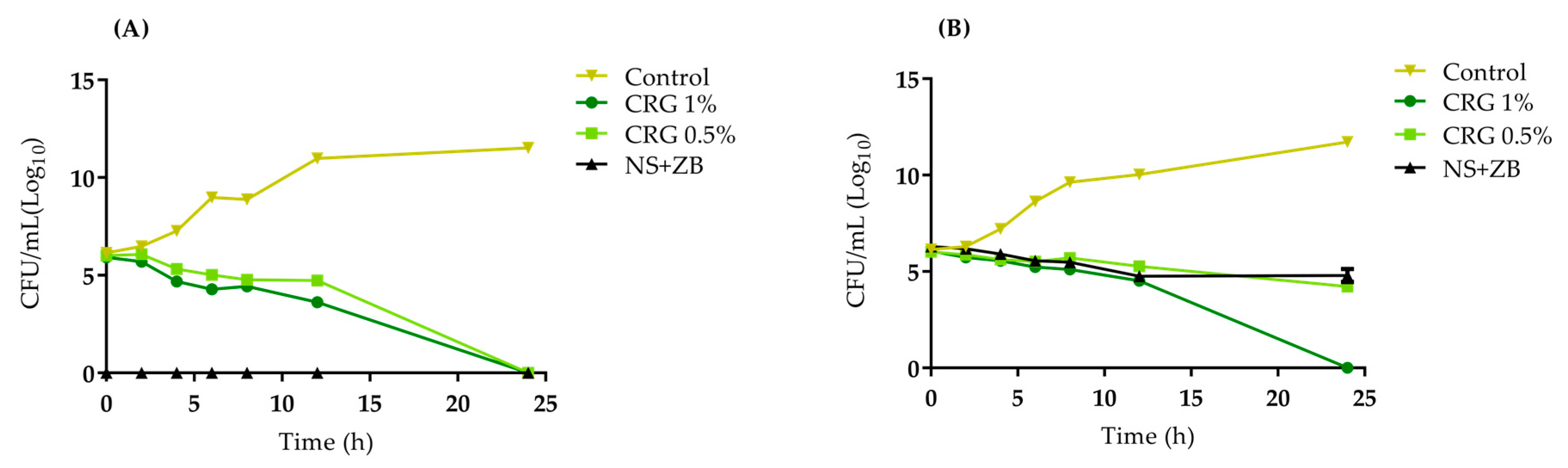 Gels 11 00831 g006 Gels 11 00831 g006