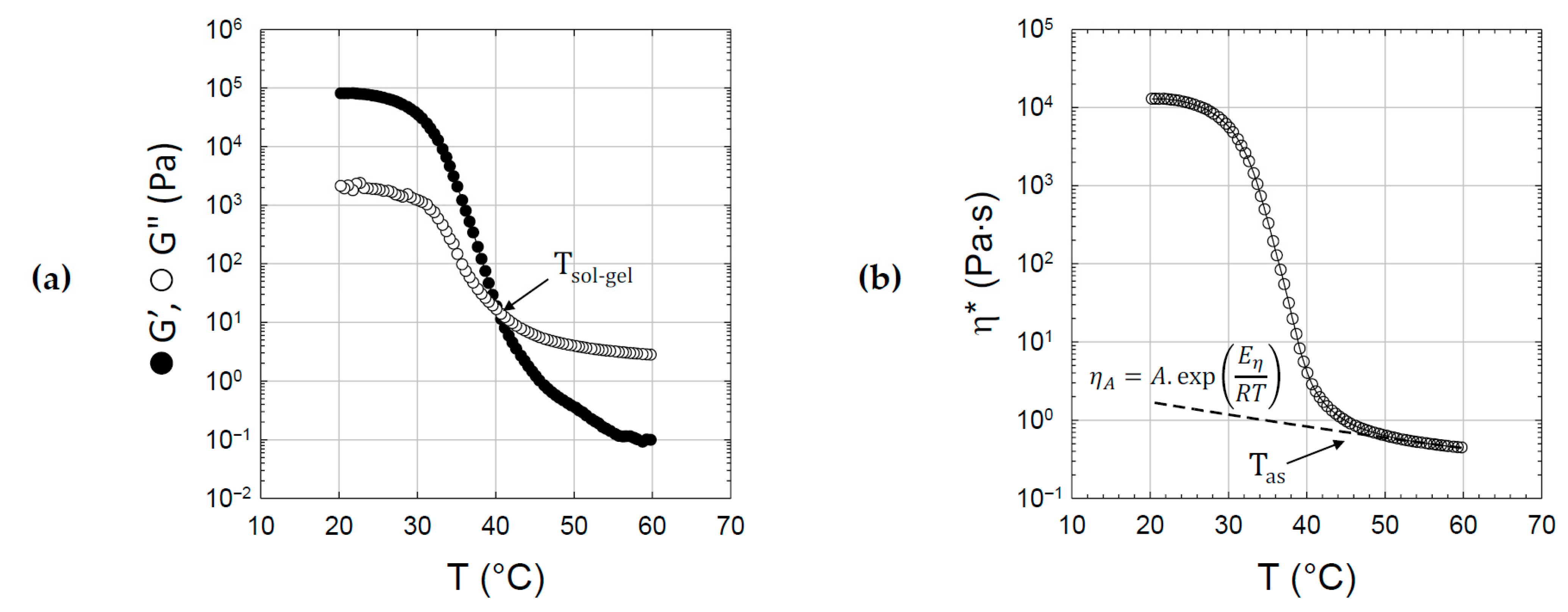 Gels 11 00842 g003 Gels 11 00842 g003