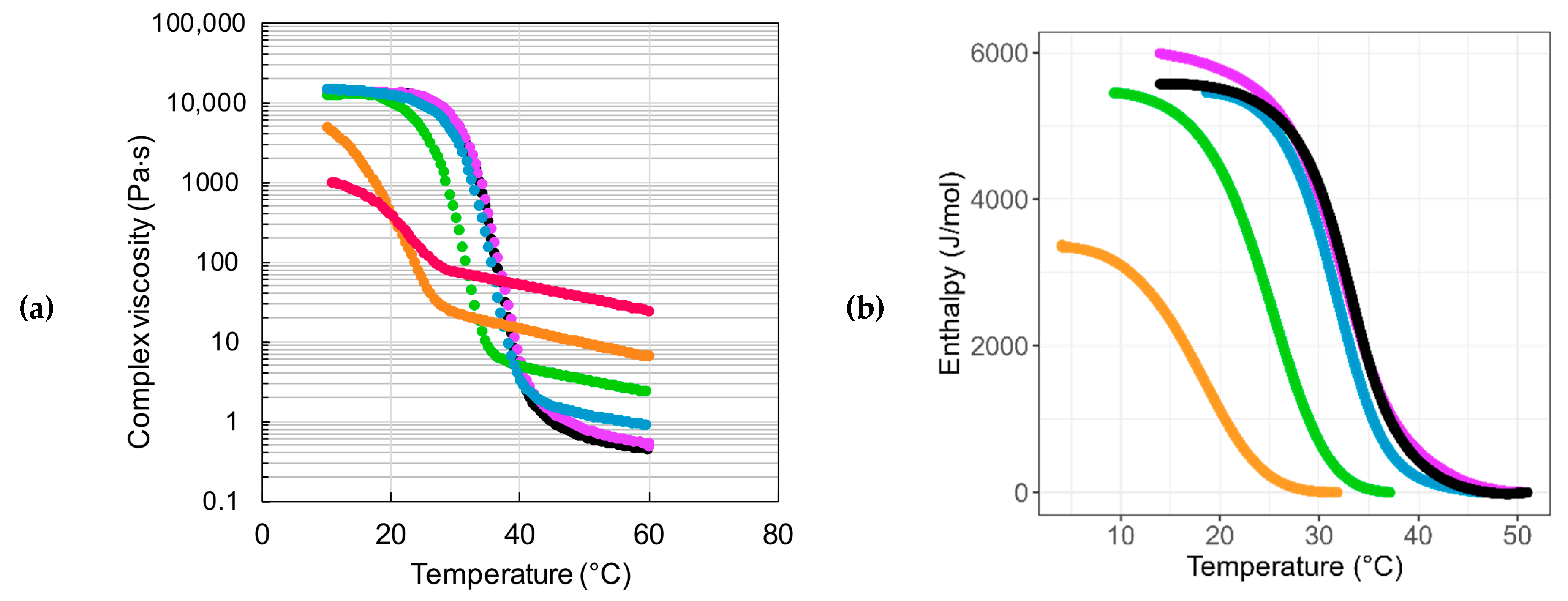 Gels 11 00842 g007 Gels 11 00842 g007