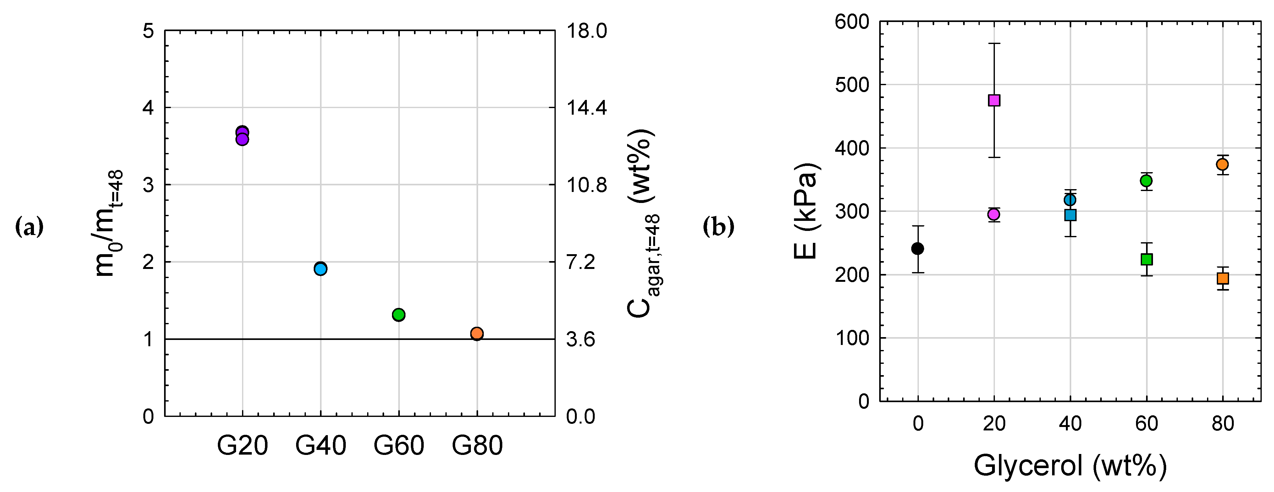 Gels 11 00842 g012 Gels 11 00842 g012